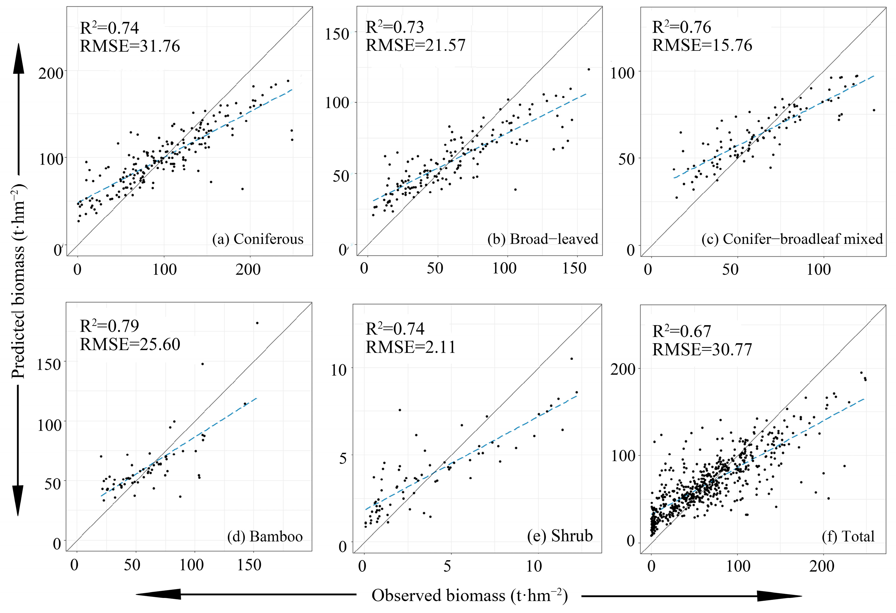 Forests 14 01061 g002 Forests 14 01061 g002