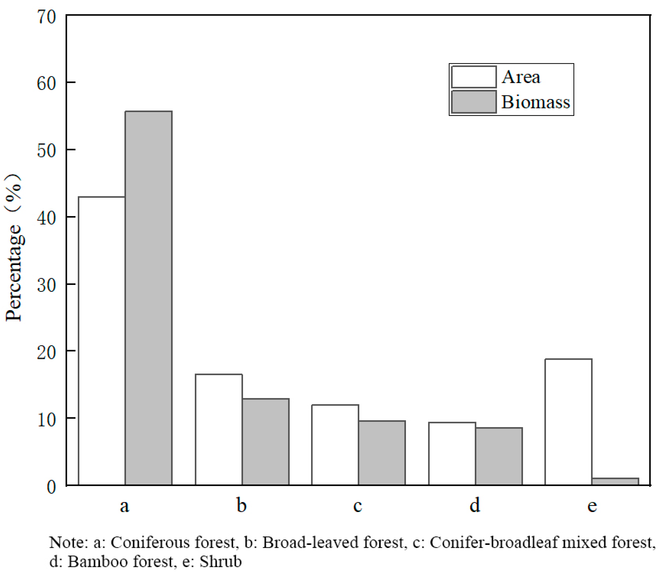 Forests 14 01061 g004 Forests 14 01061 g004
