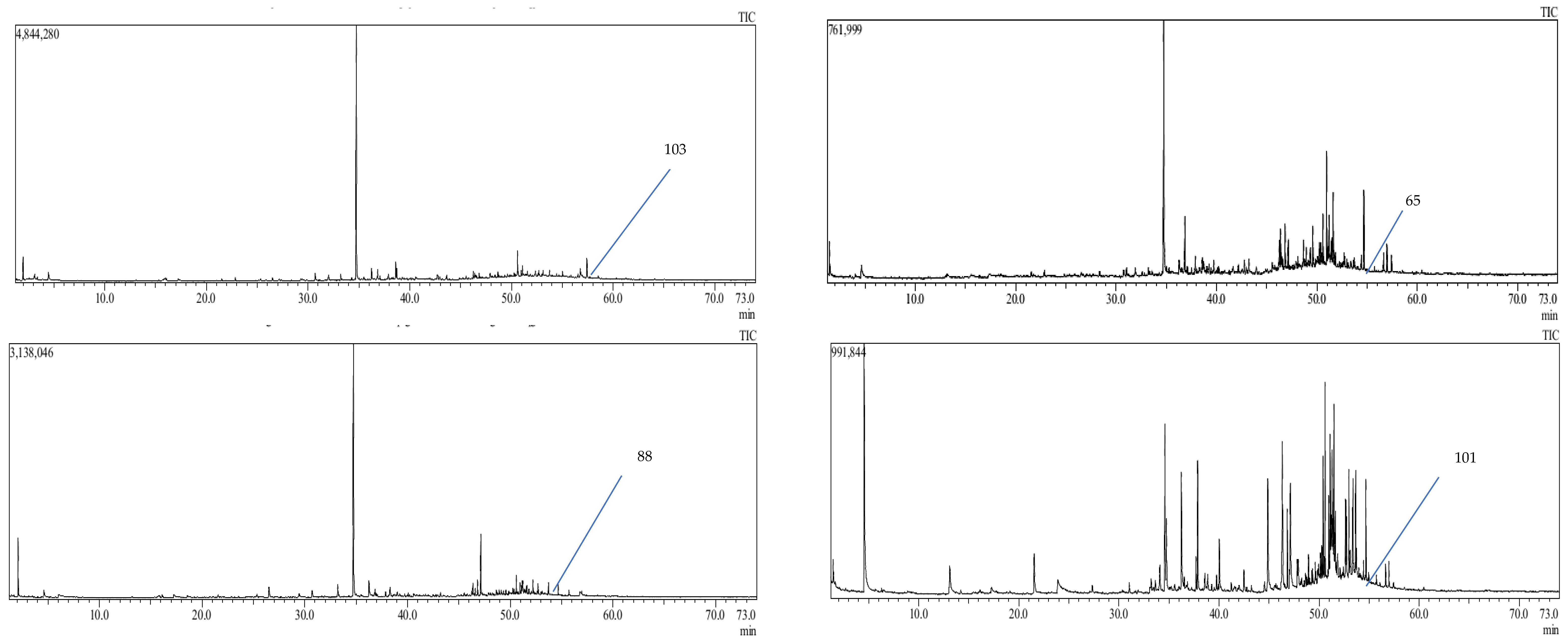 Forests 14 01062 g003a Forests 14 01062 g003a