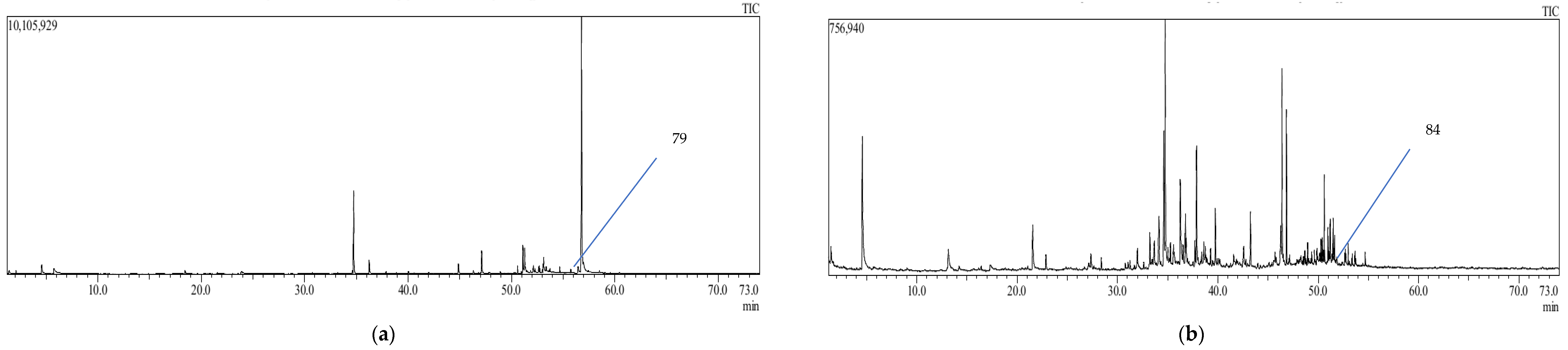 Forests 14 01062 g003b Forests 14 01062 g003b