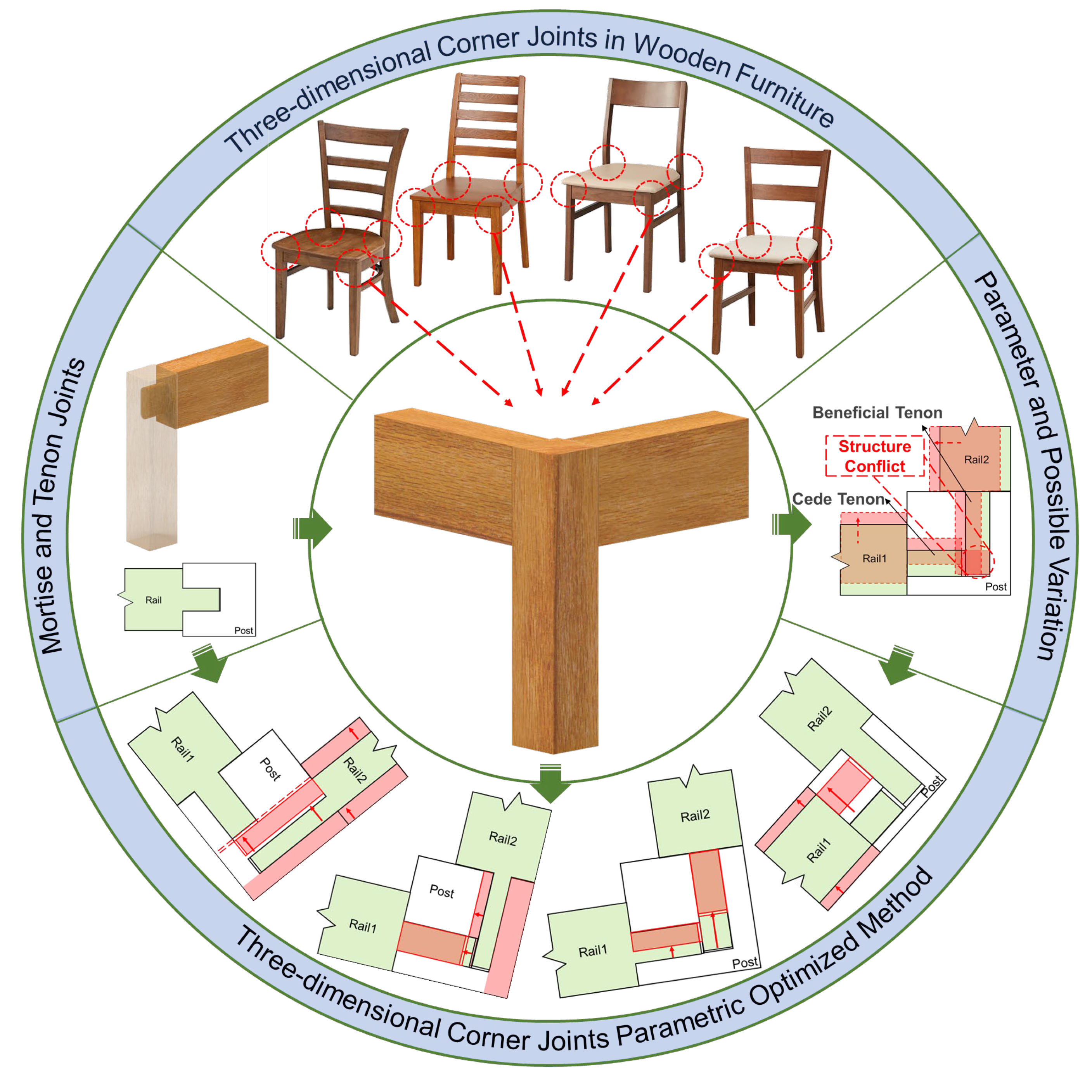 Forests 14 01063 g001 Forests 14 01063 g001