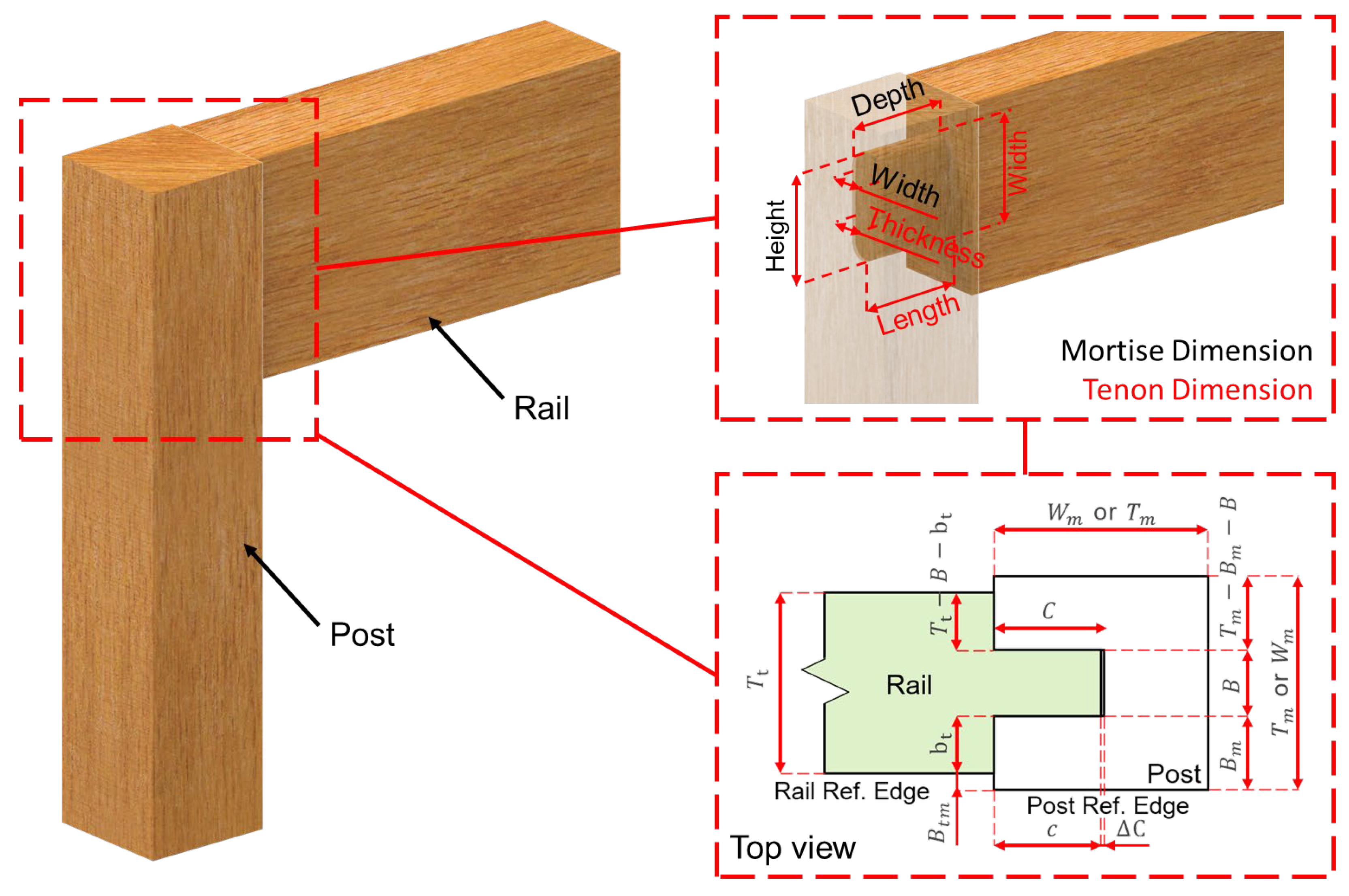 Forests 14 01063 g002 Forests 14 01063 g002