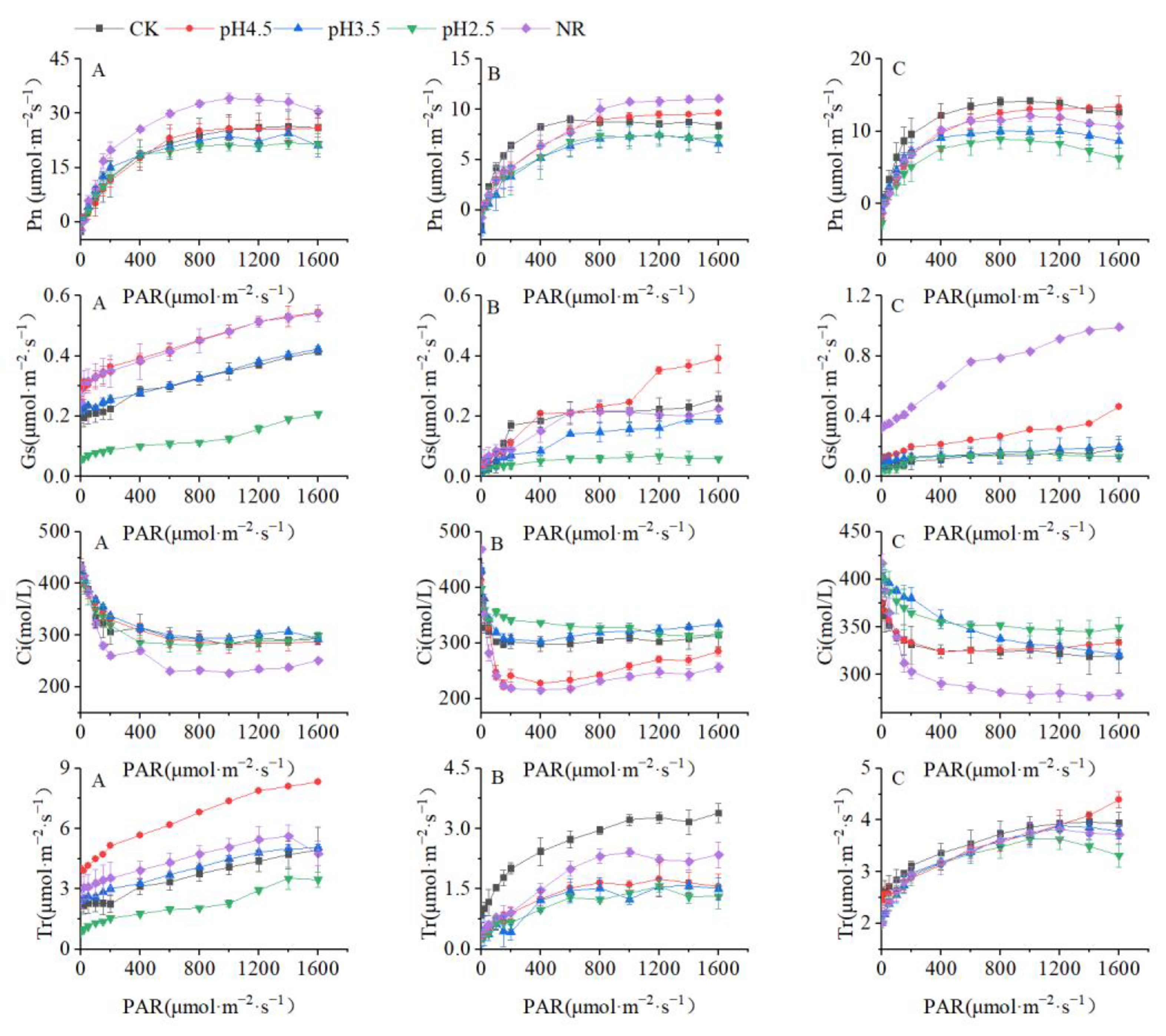 Forests 14 01067 g003