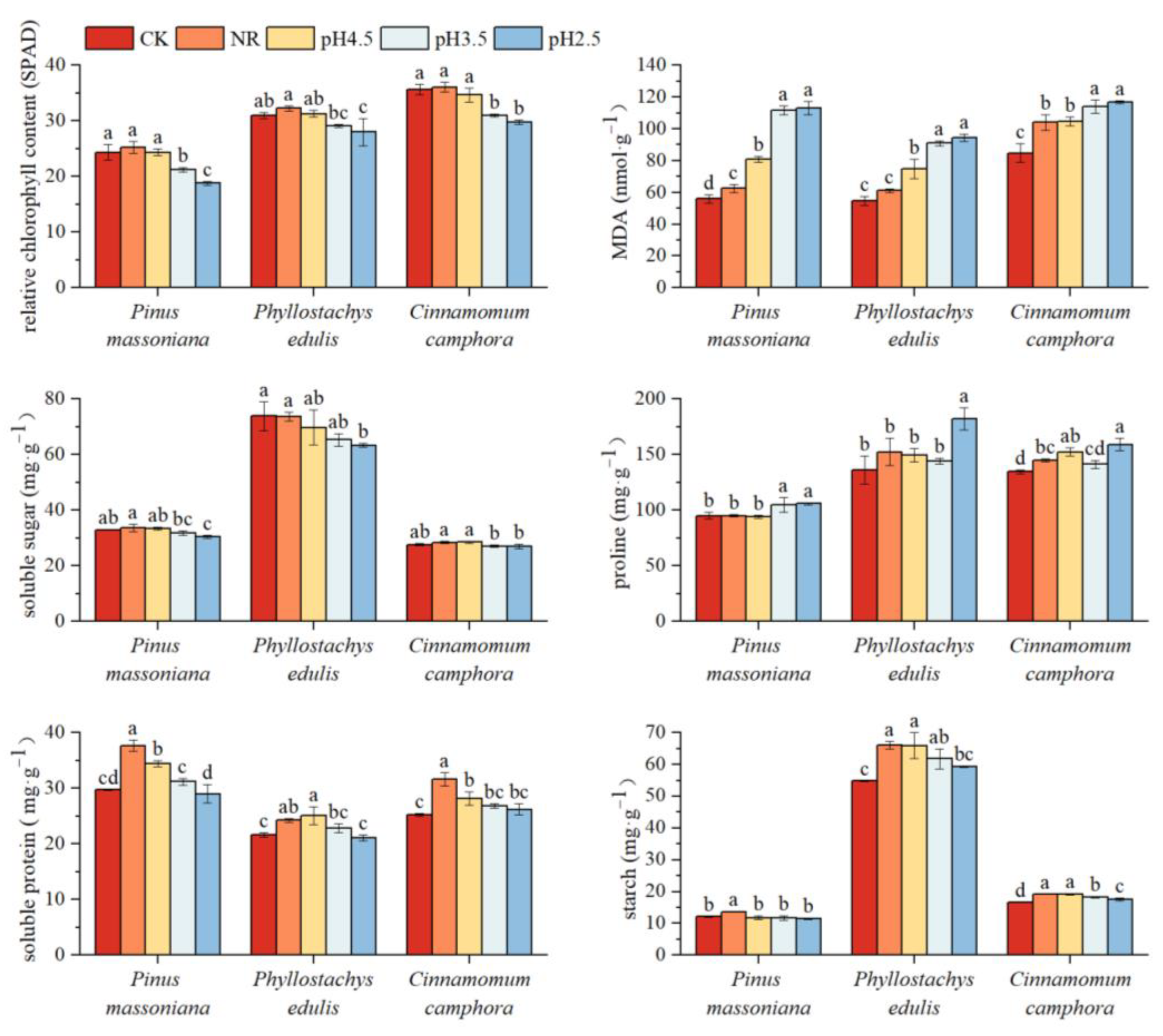 Forests 14 01067 g004
