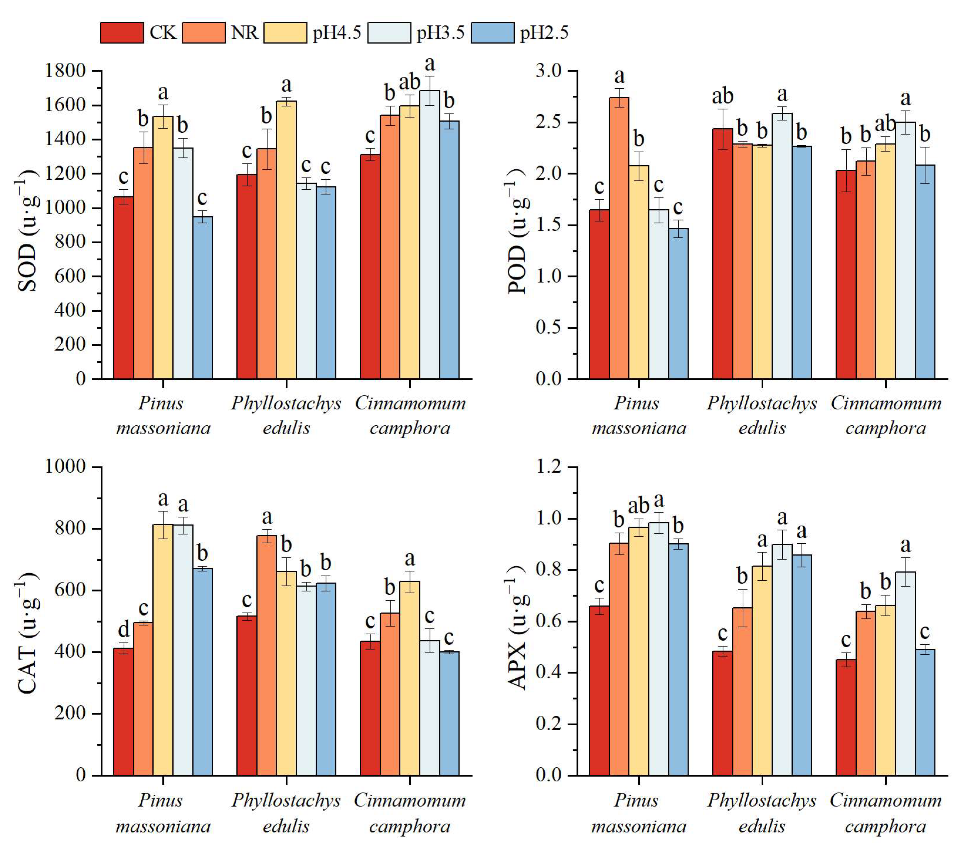 Forests 14 01067 g005