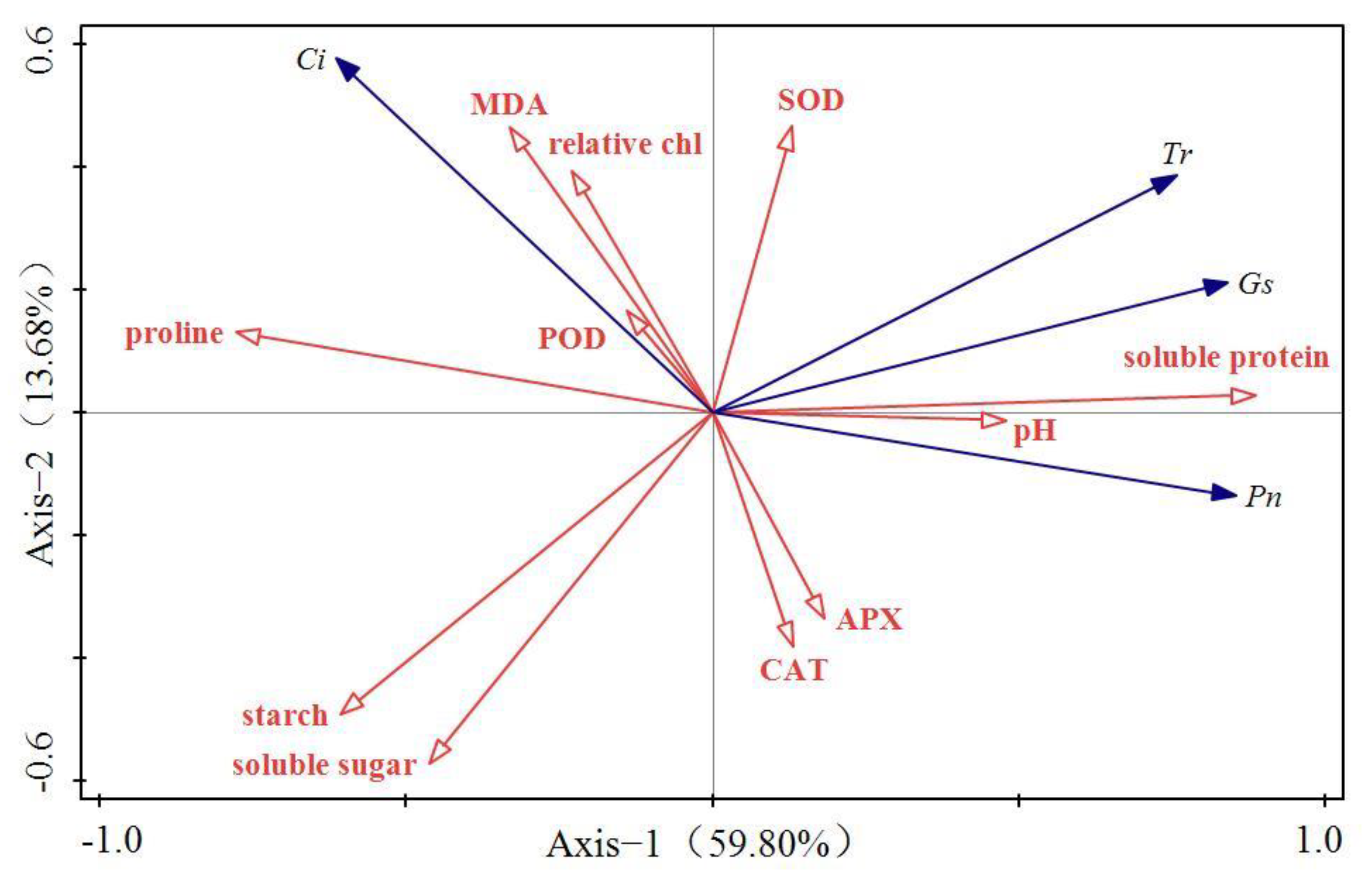 Forests 14 01067 g006