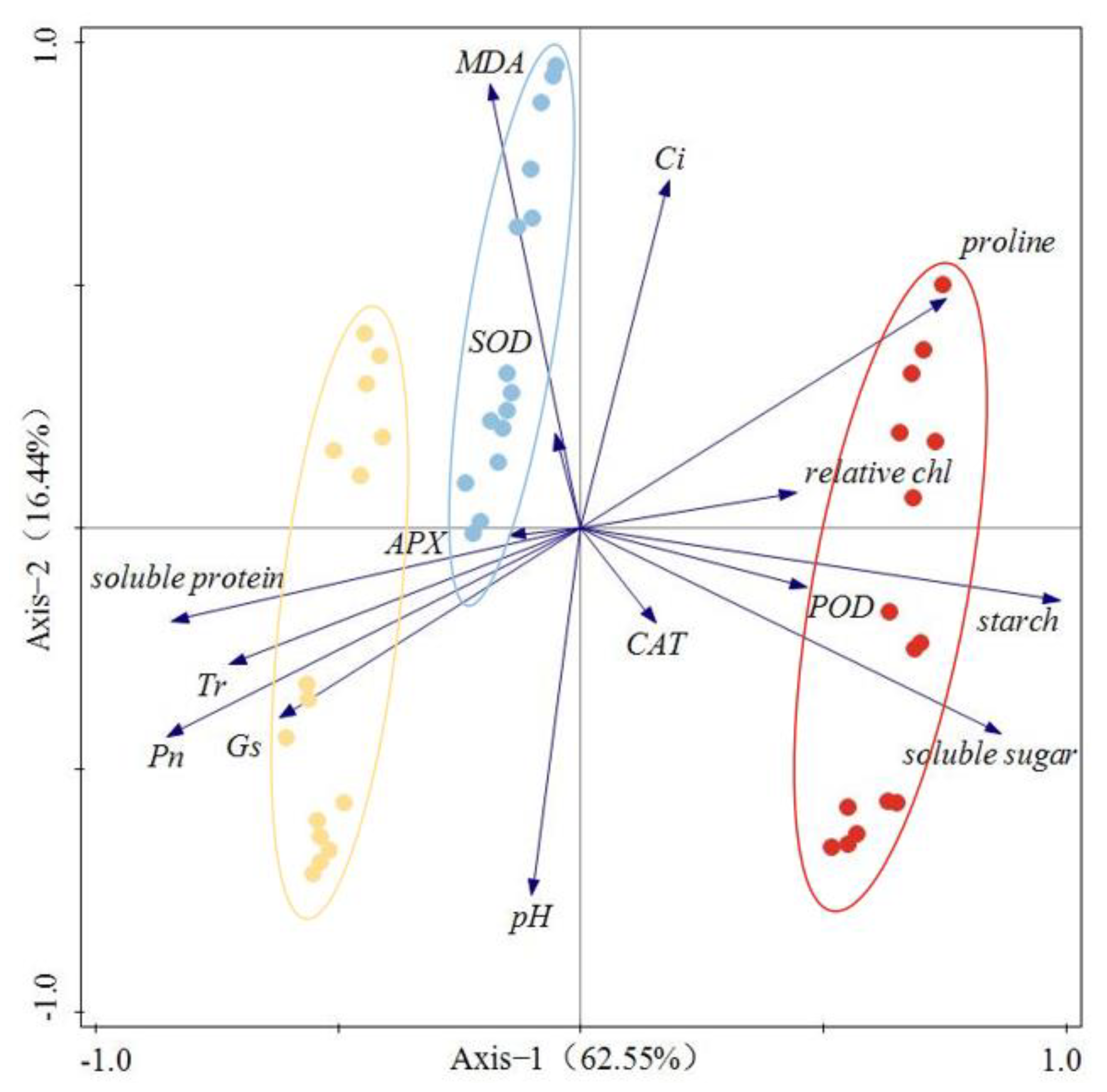 Forests 14 01067 g007