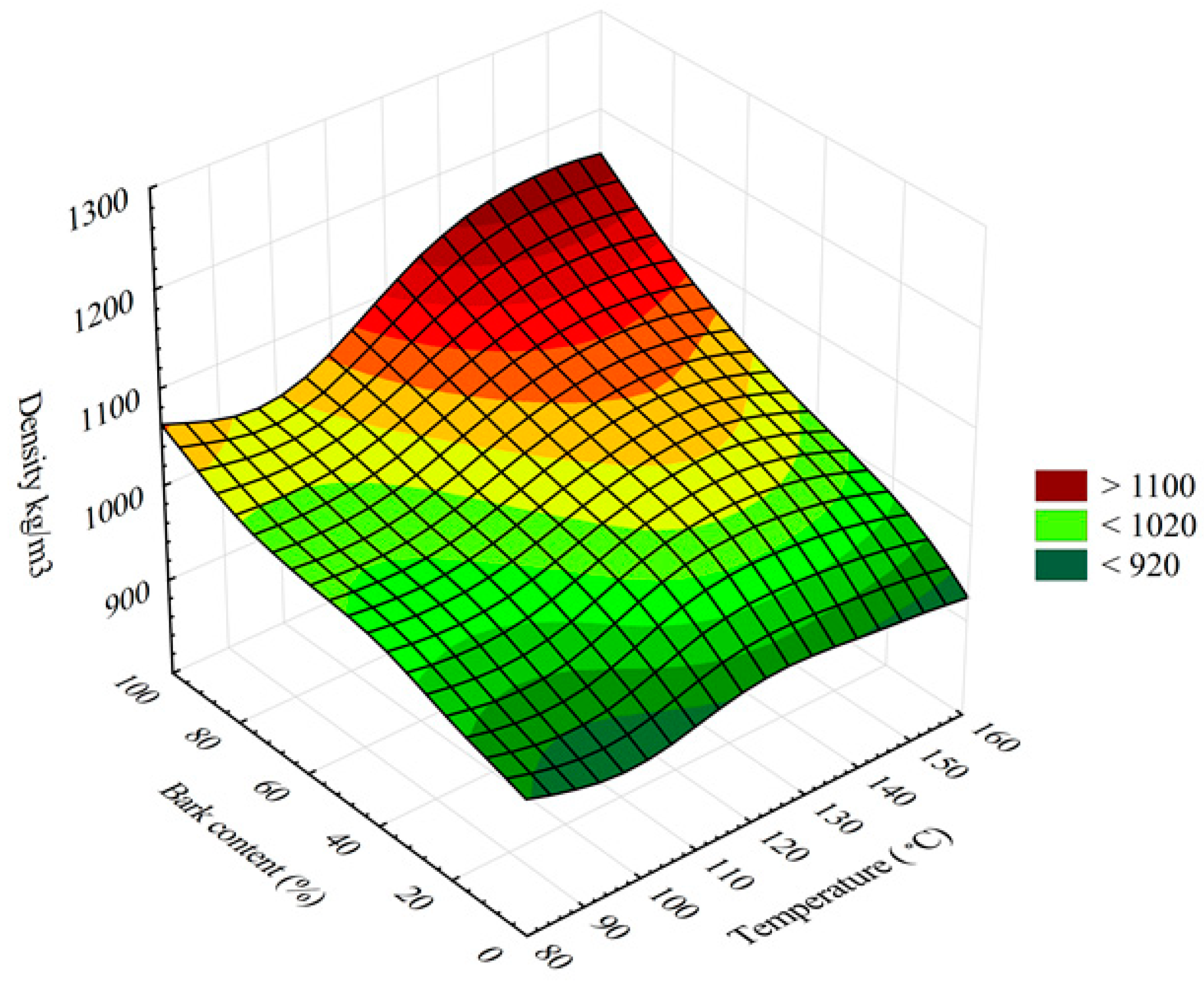 Forests 14 01069 g004