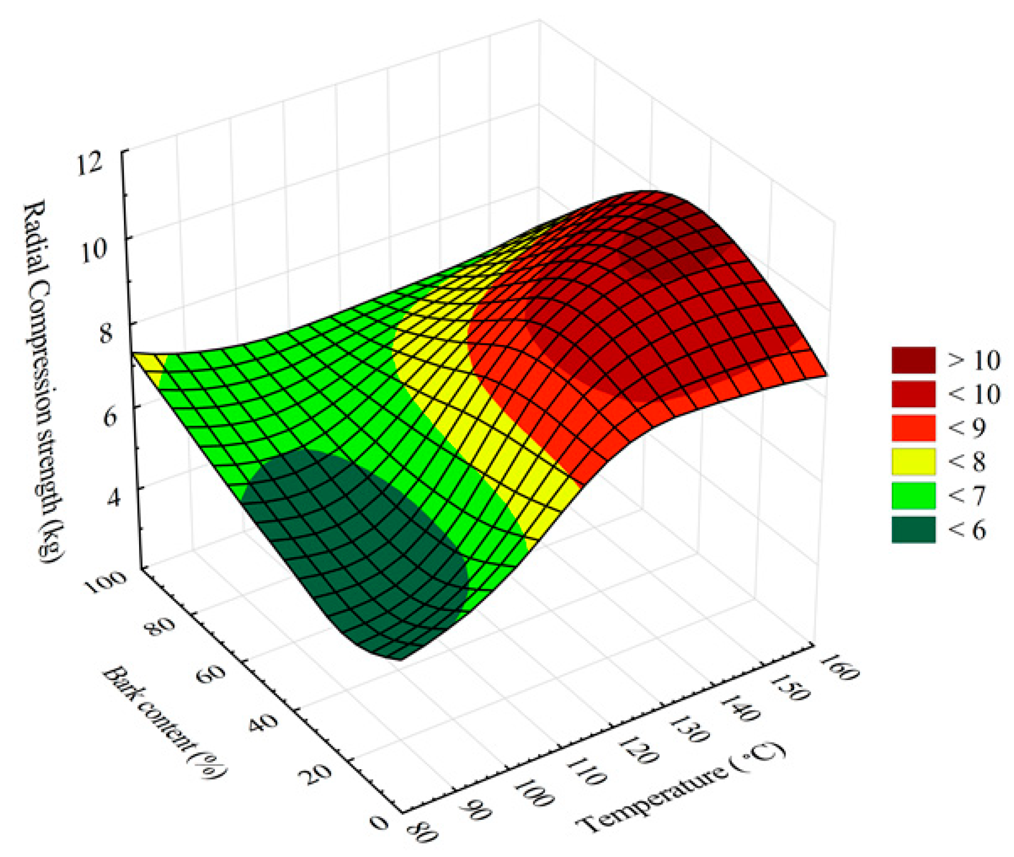 Forests 14 01069 g005