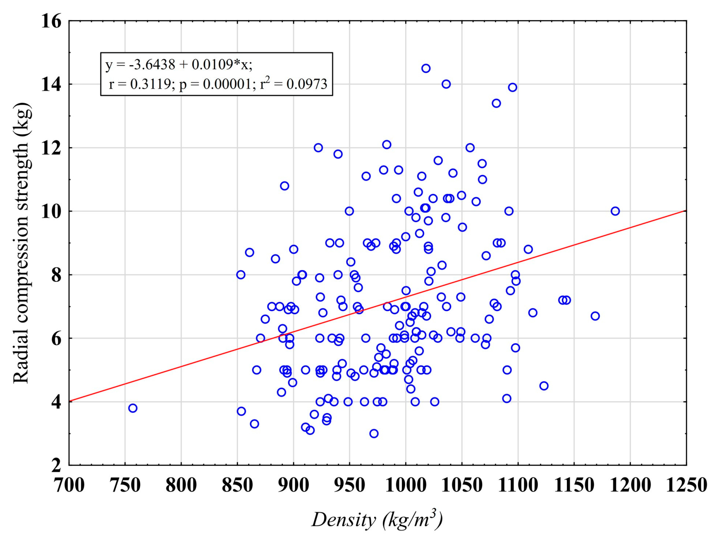 Forests 14 01069 g006