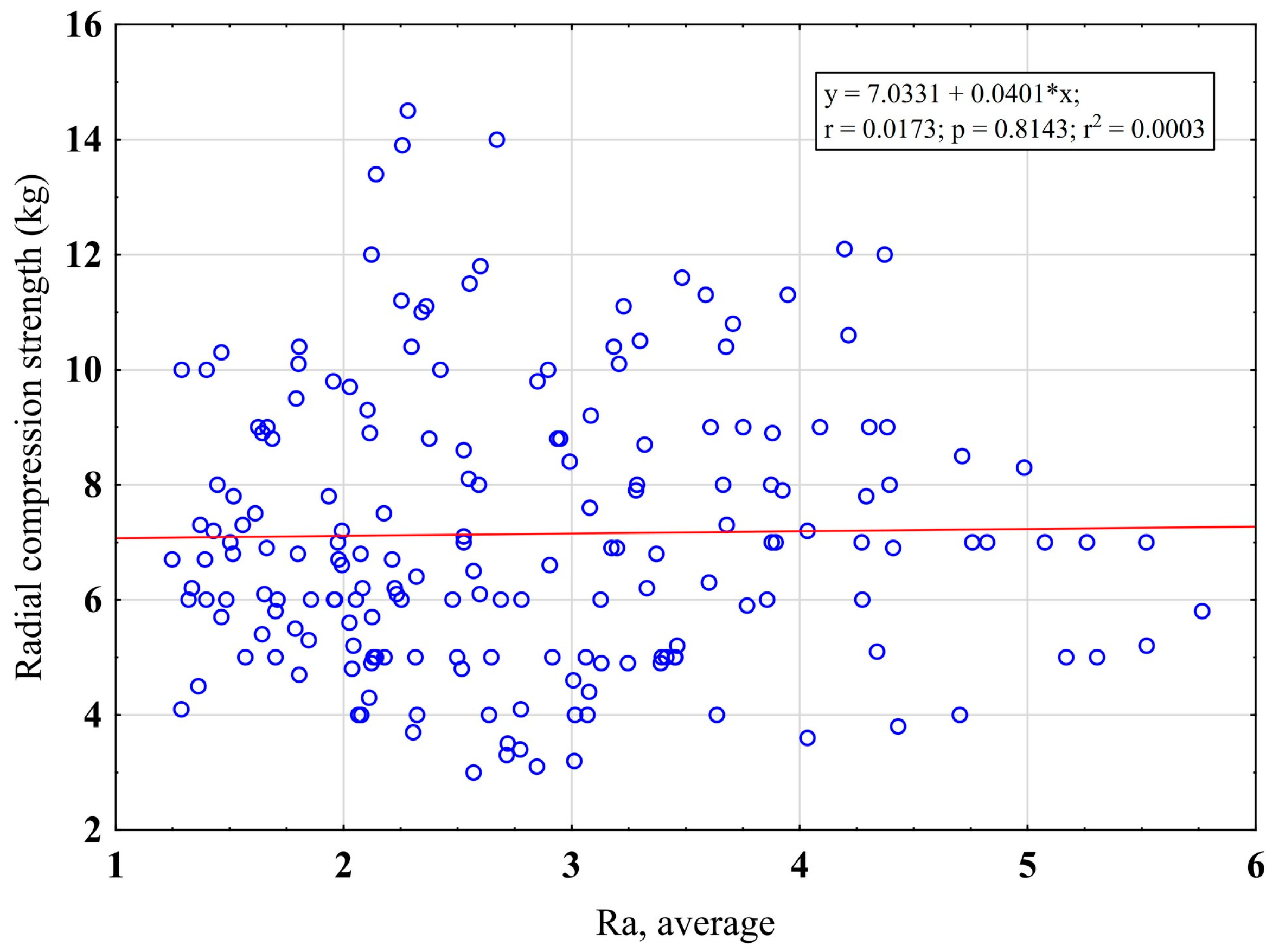 Forests 14 01069 g008