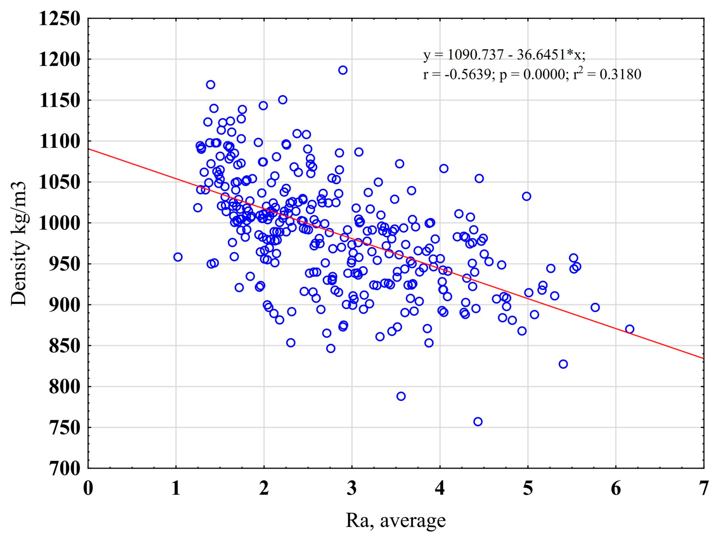Forests 14 01069 g009