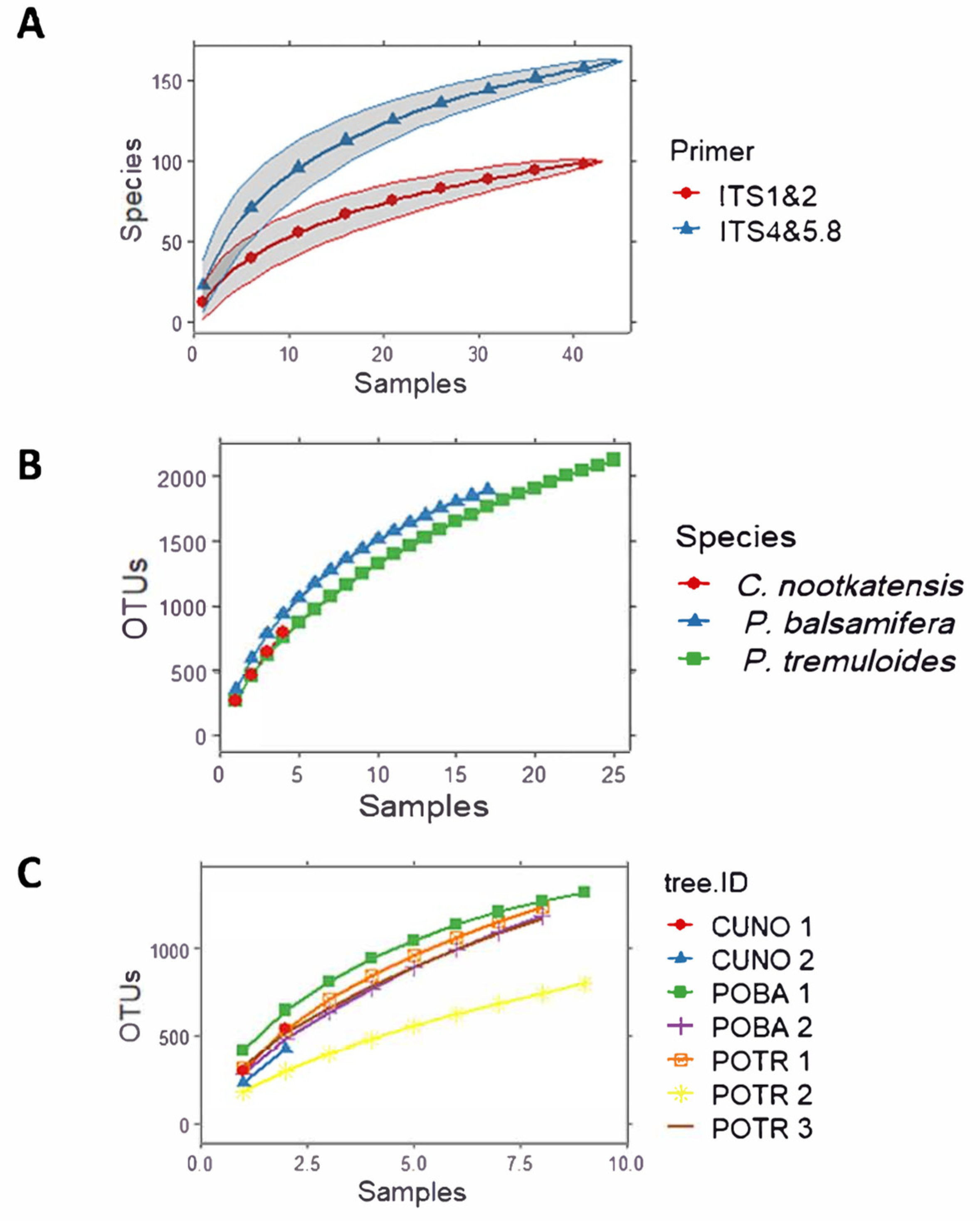 Forests 14 01070 g004