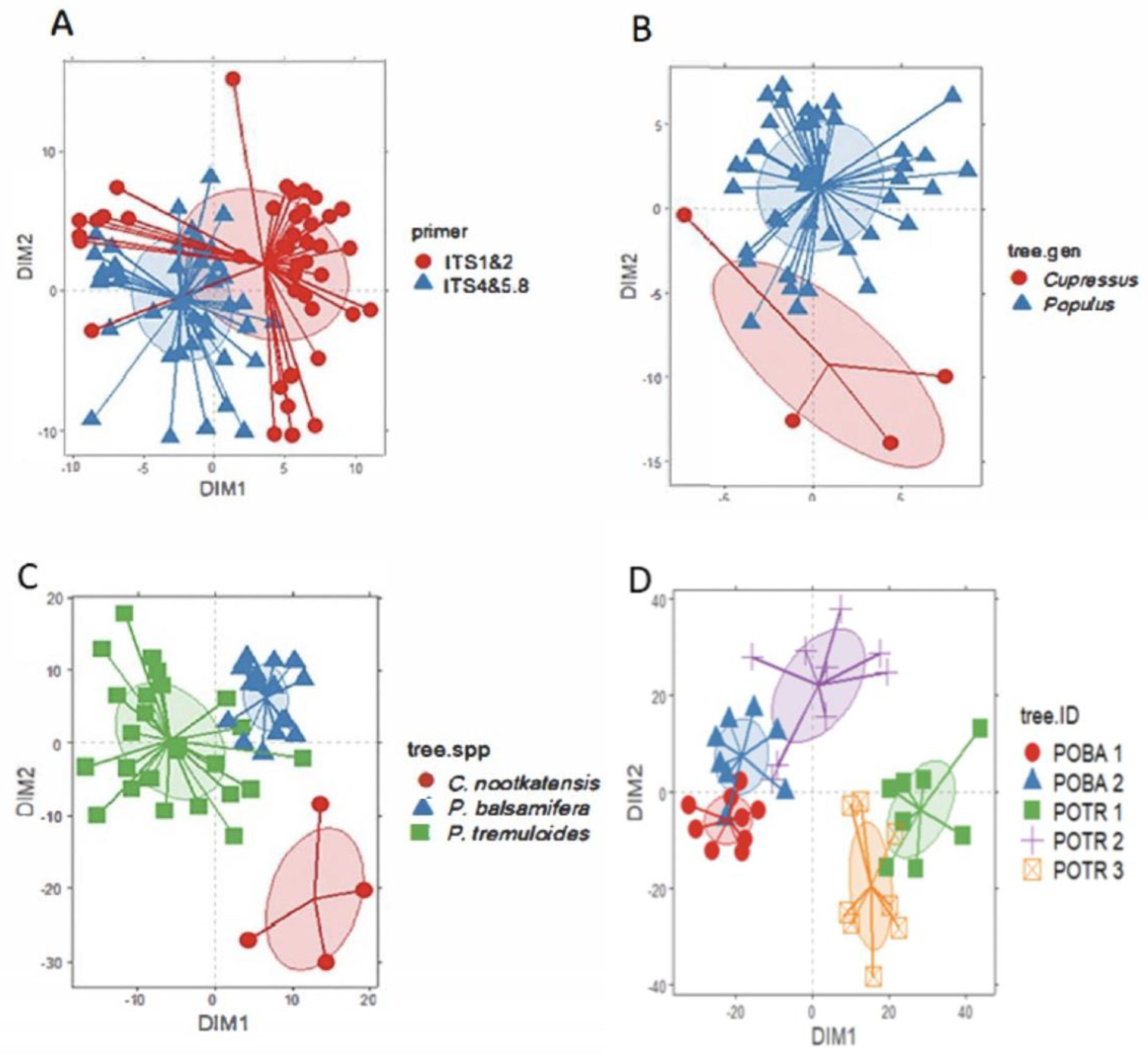 Forests 14 01070 g005