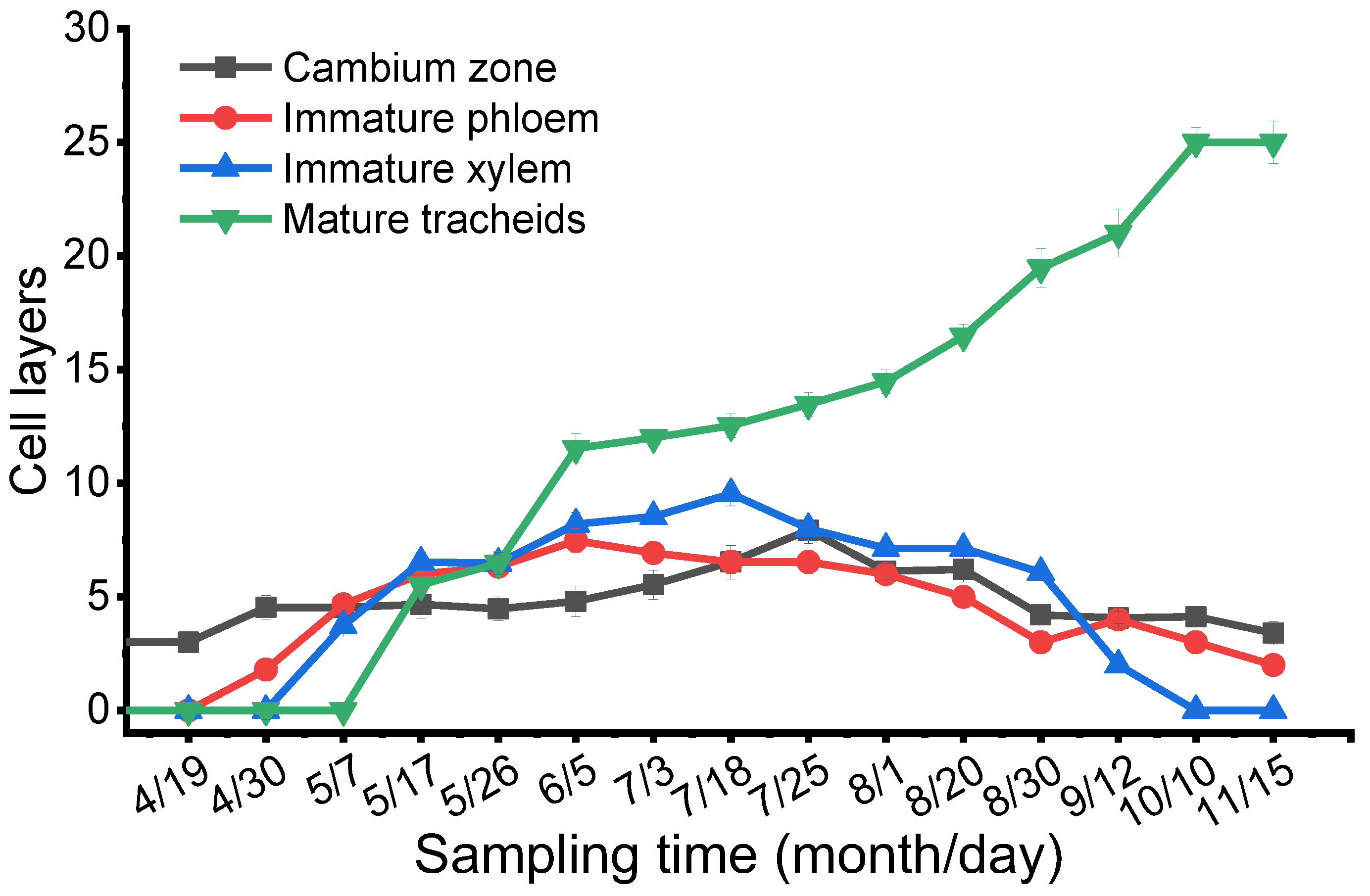 Forests 14 01071 g007 Forests 14 01071 g007