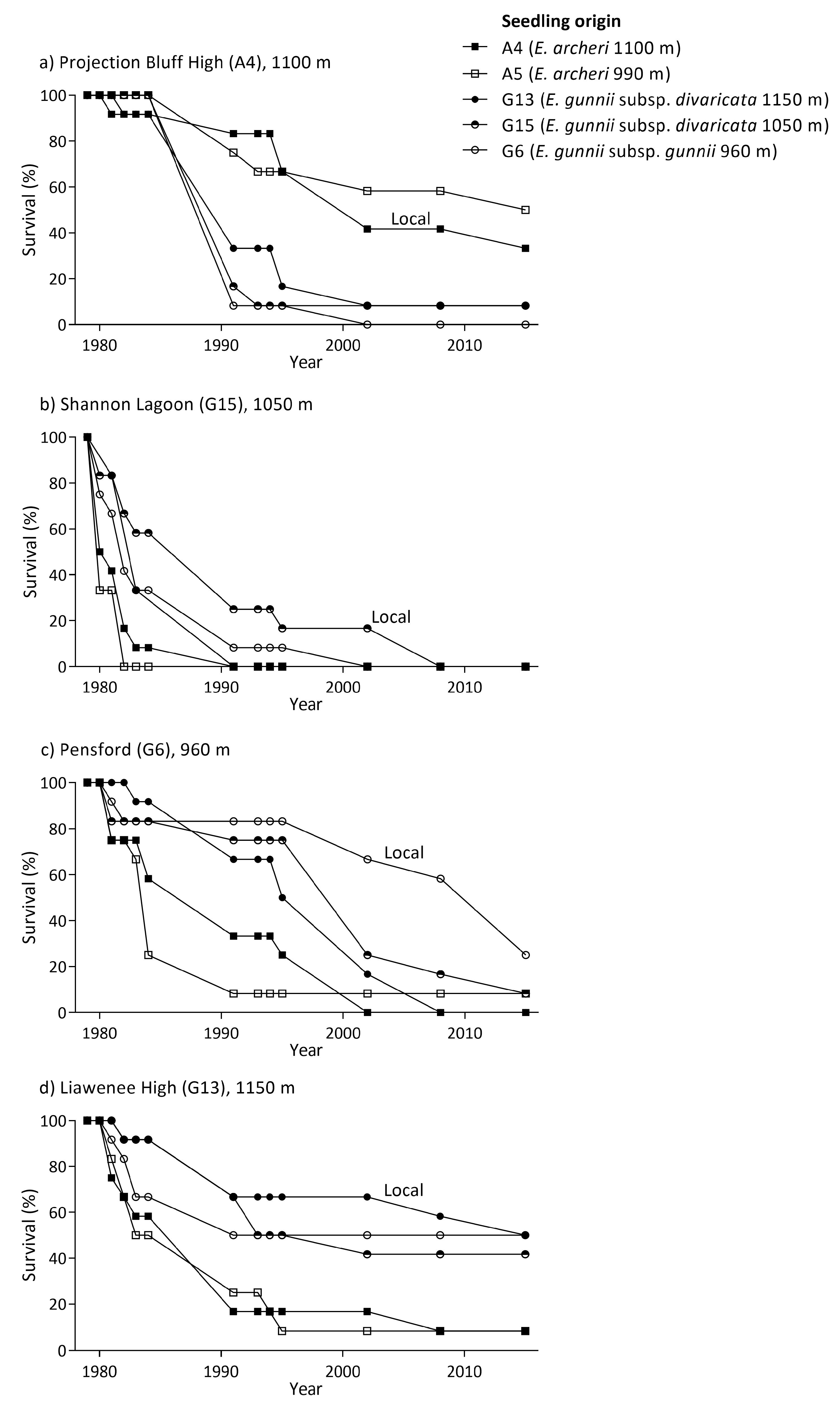 Forests 14 01072 g006