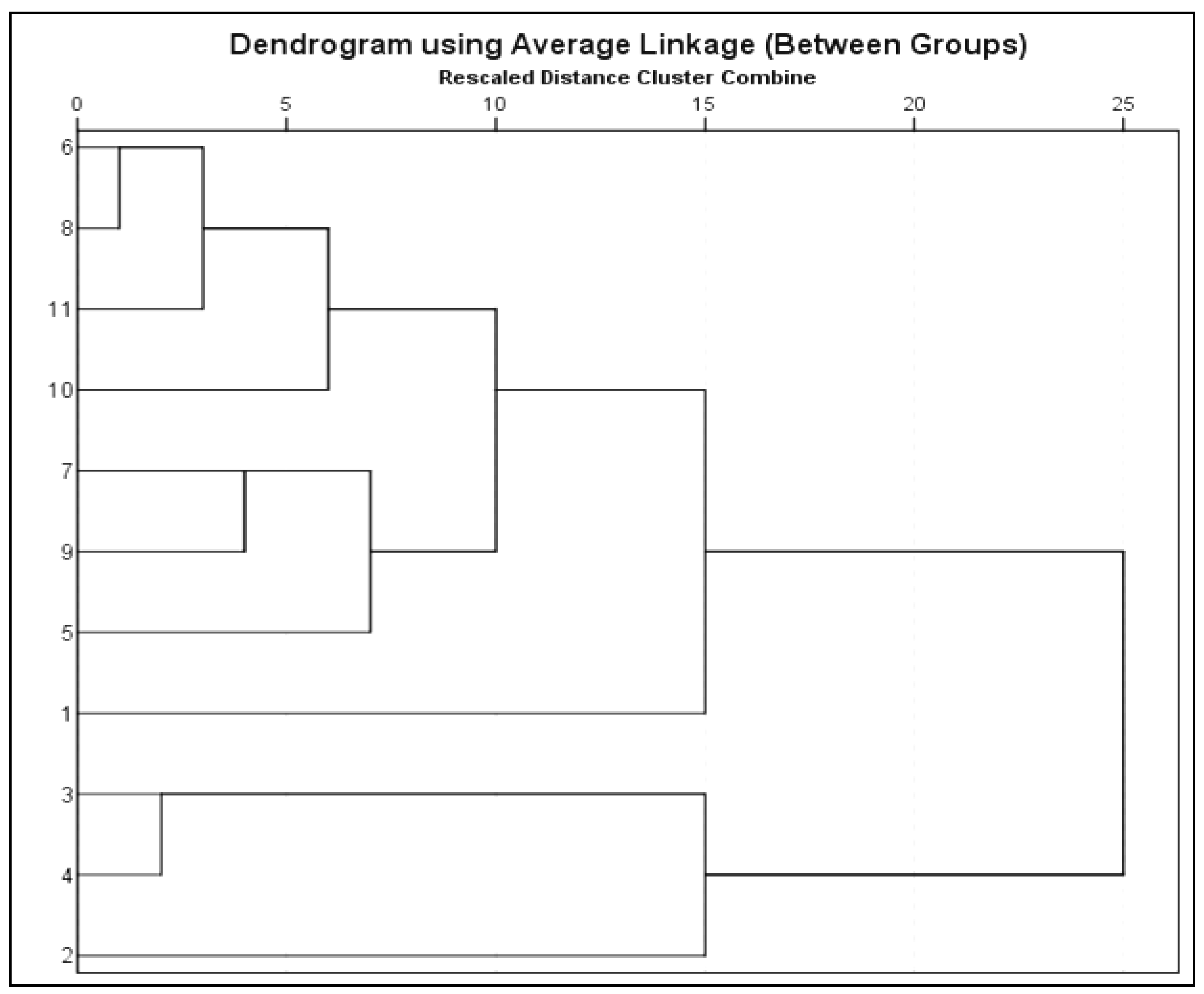 Forests 14 01076 g002