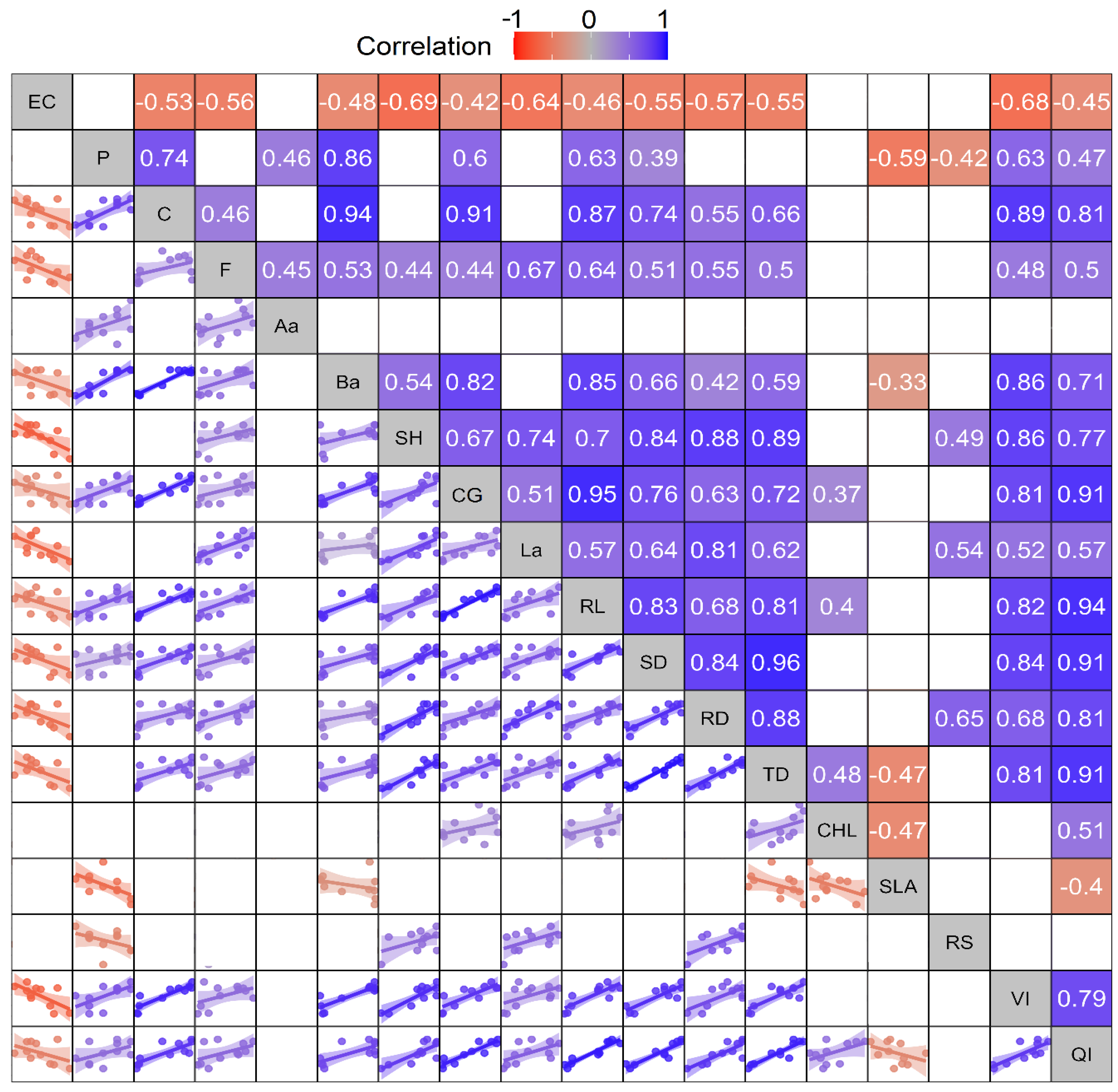 Forests 14 01076 g003