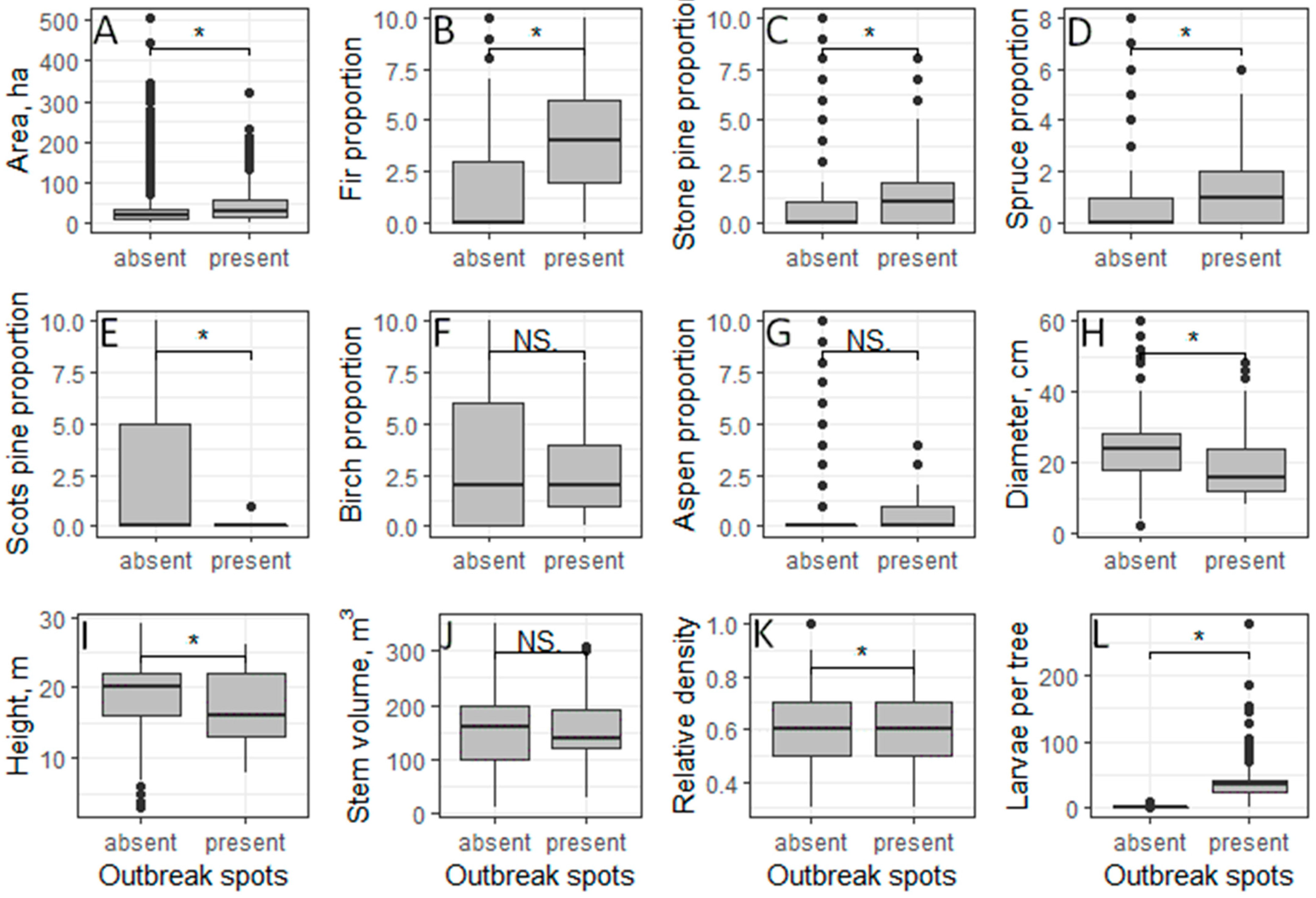 Forests 14 01078 g002 Forests 14 01078 g002