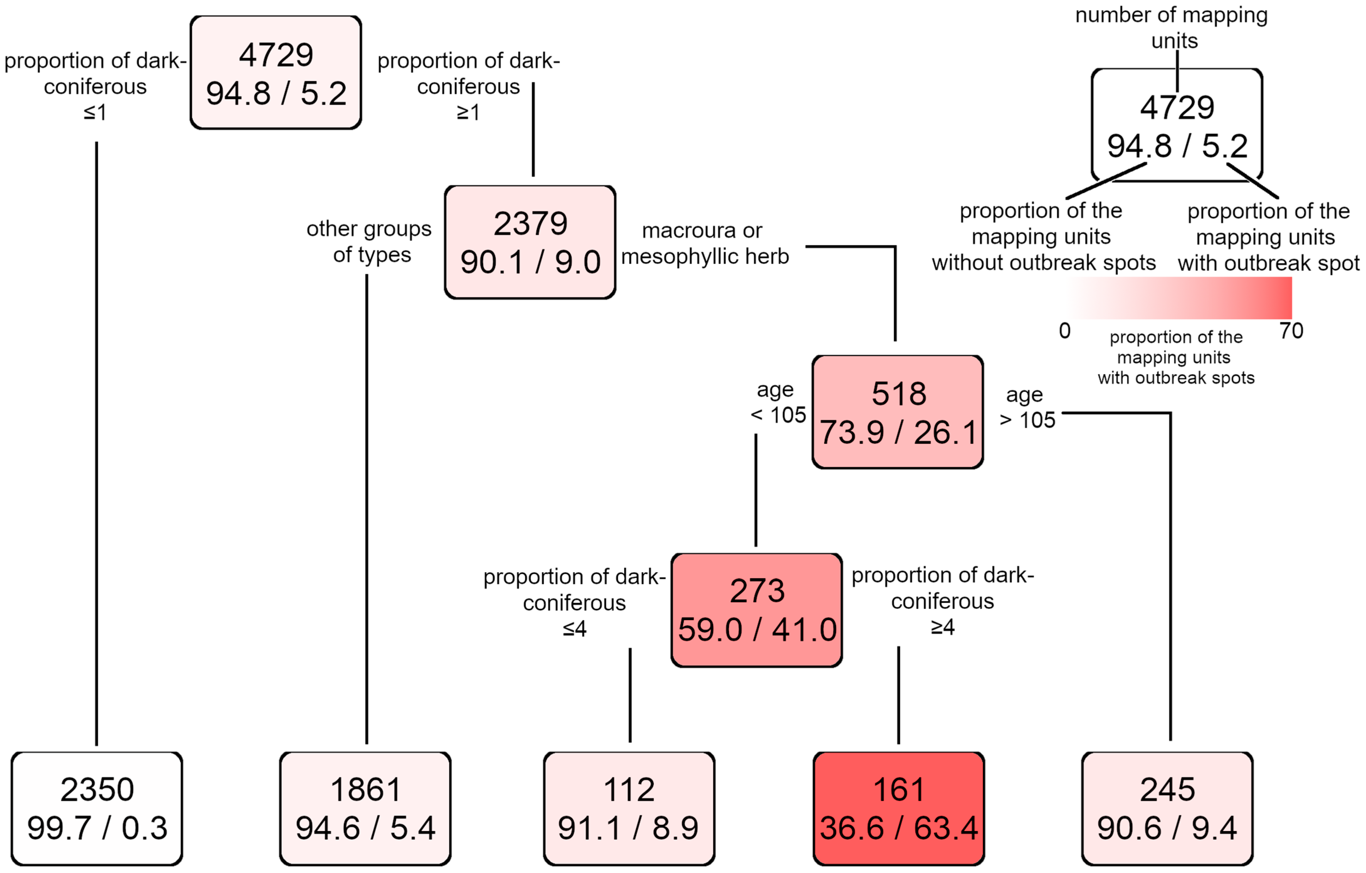 Forests 14 01078 g004 Forests 14 01078 g004
