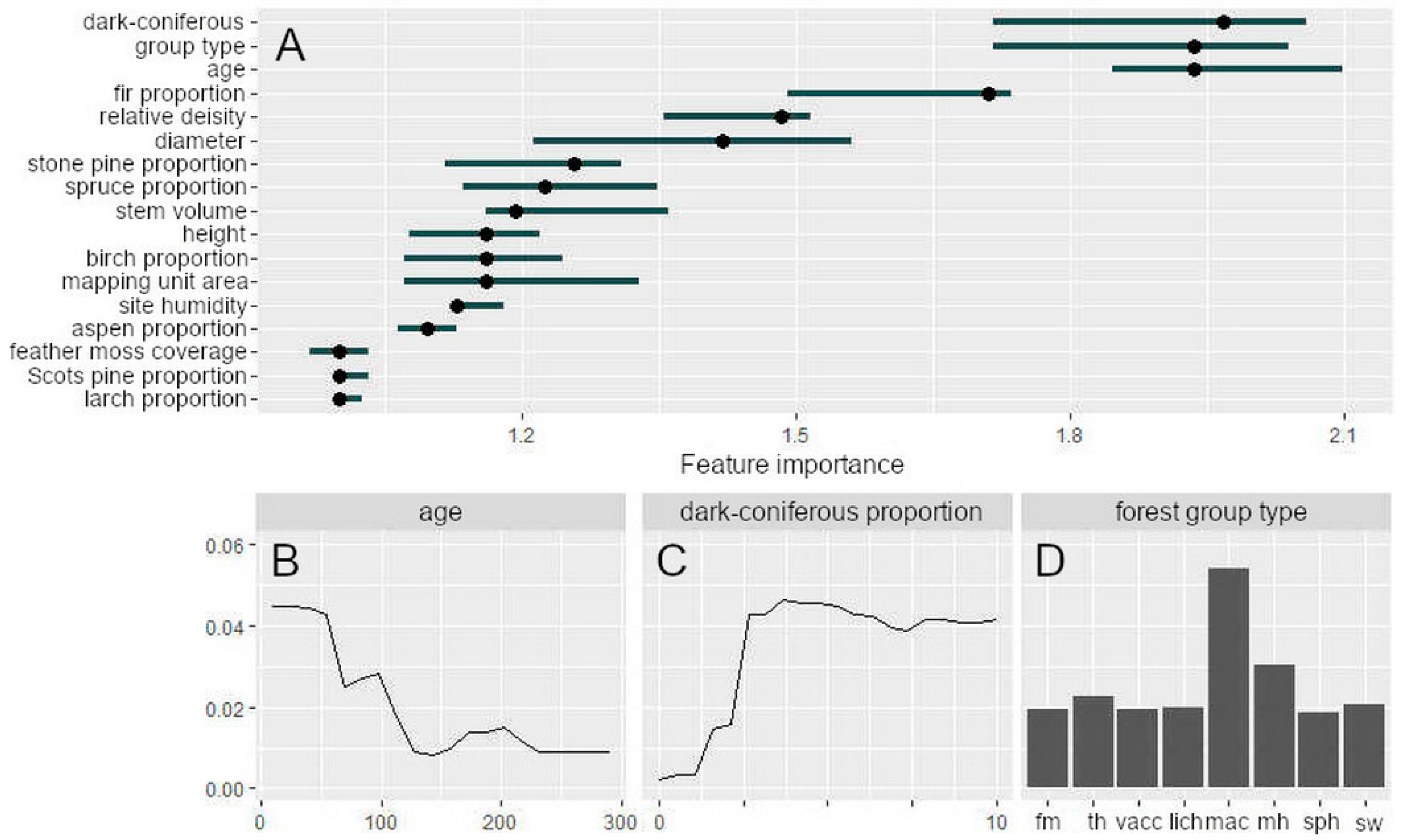 Forests 14 01078 g005 Forests 14 01078 g005
