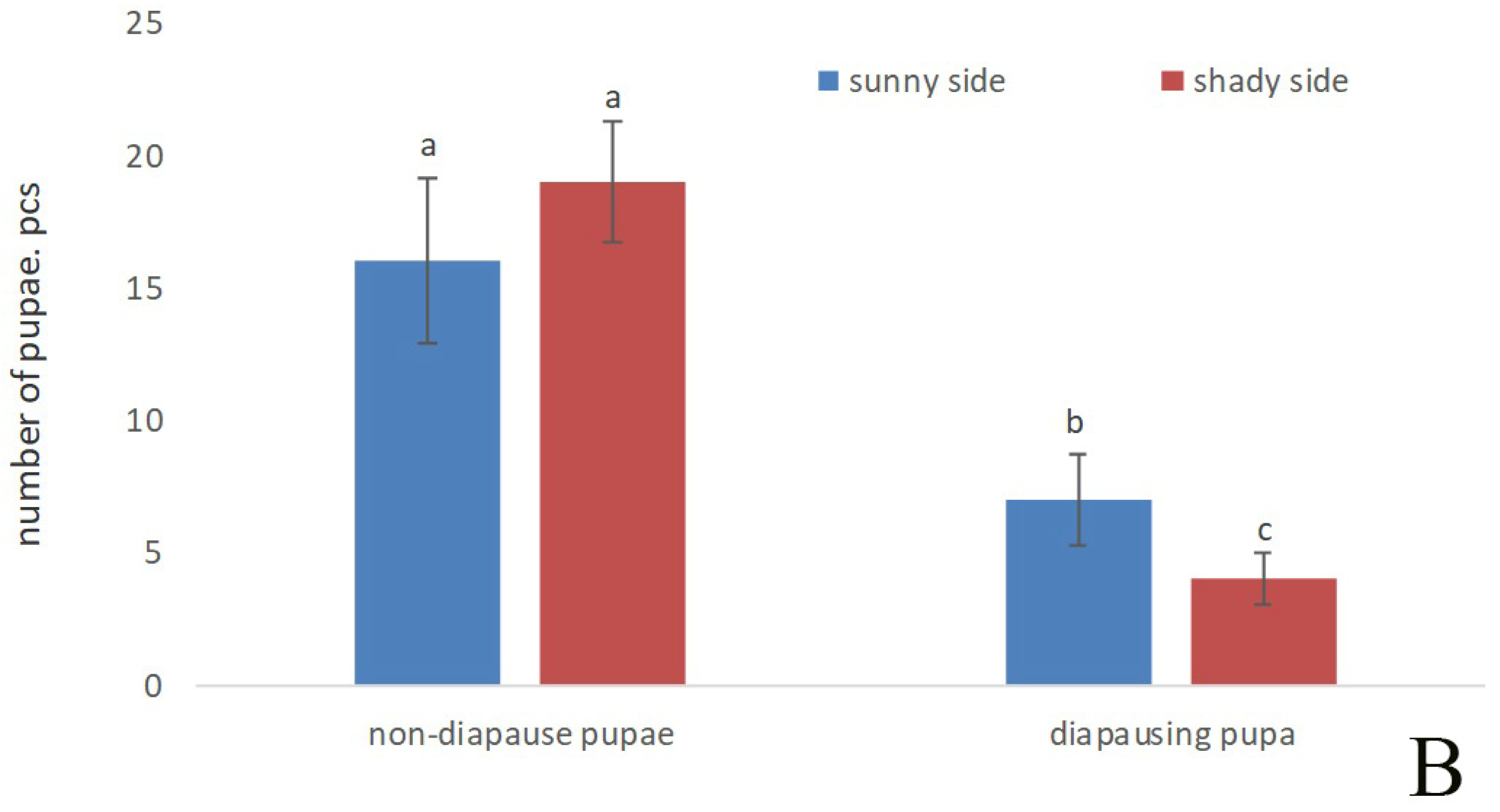 Forests 14 01079 g002b Forests 14 01079 g002b