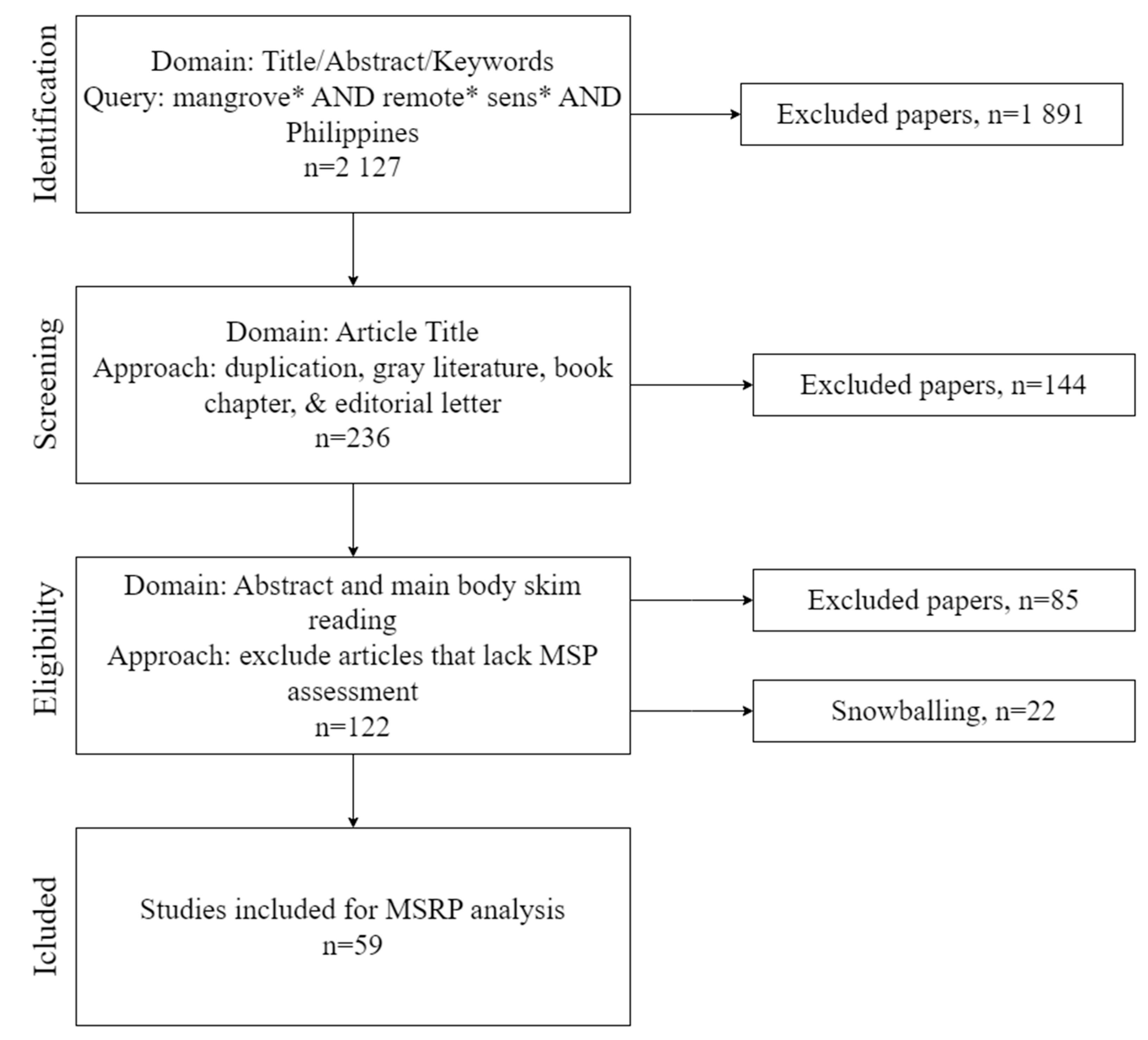 Forests 14 01080 g002