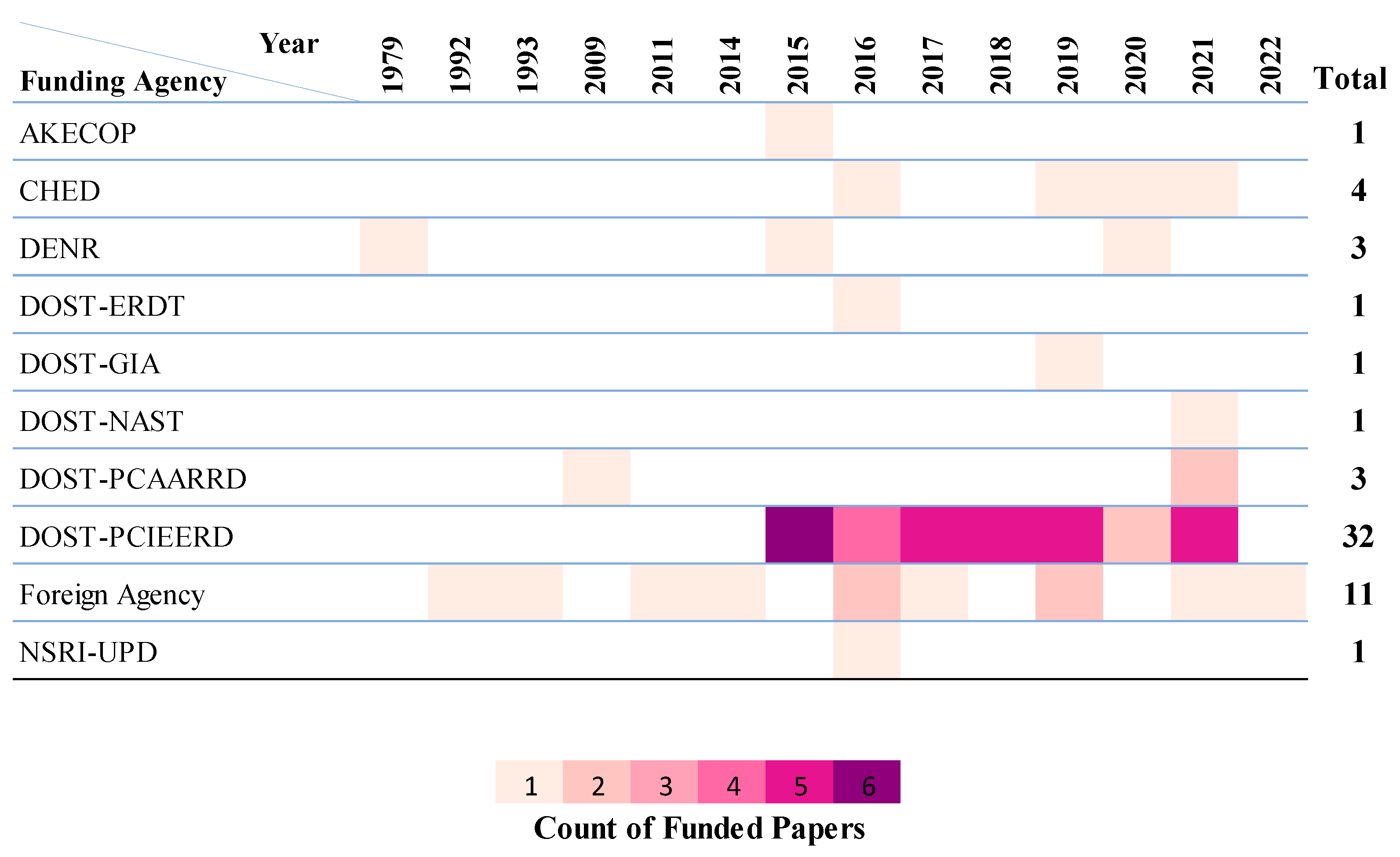 Forests 14 01080 g004