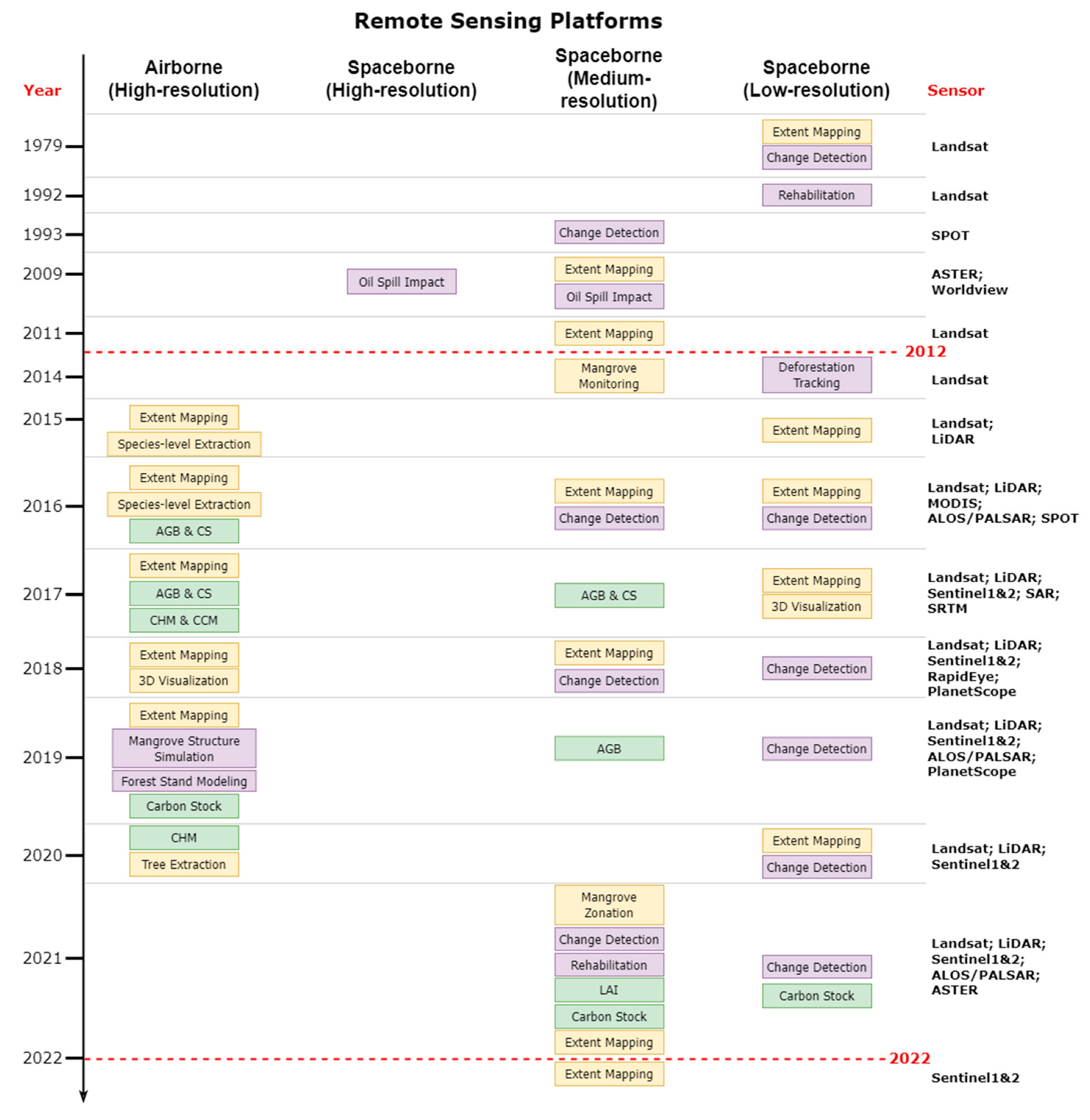 Forests 14 01080 g006