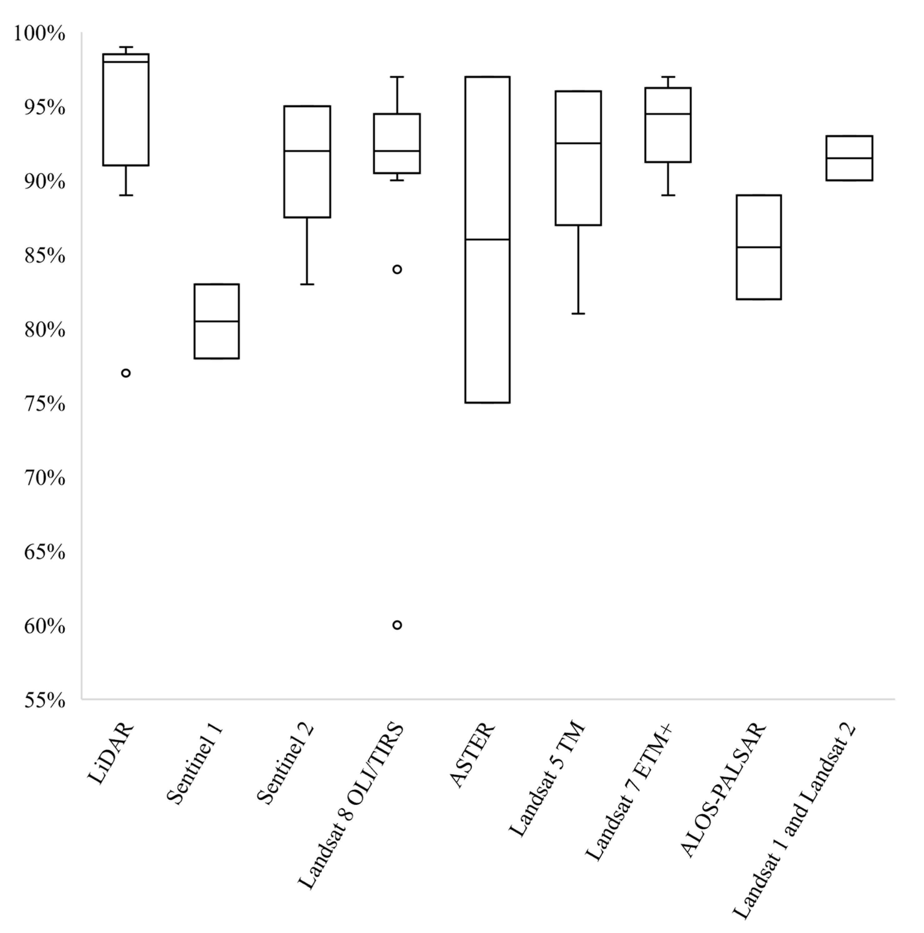 Forests 14 01080 g007