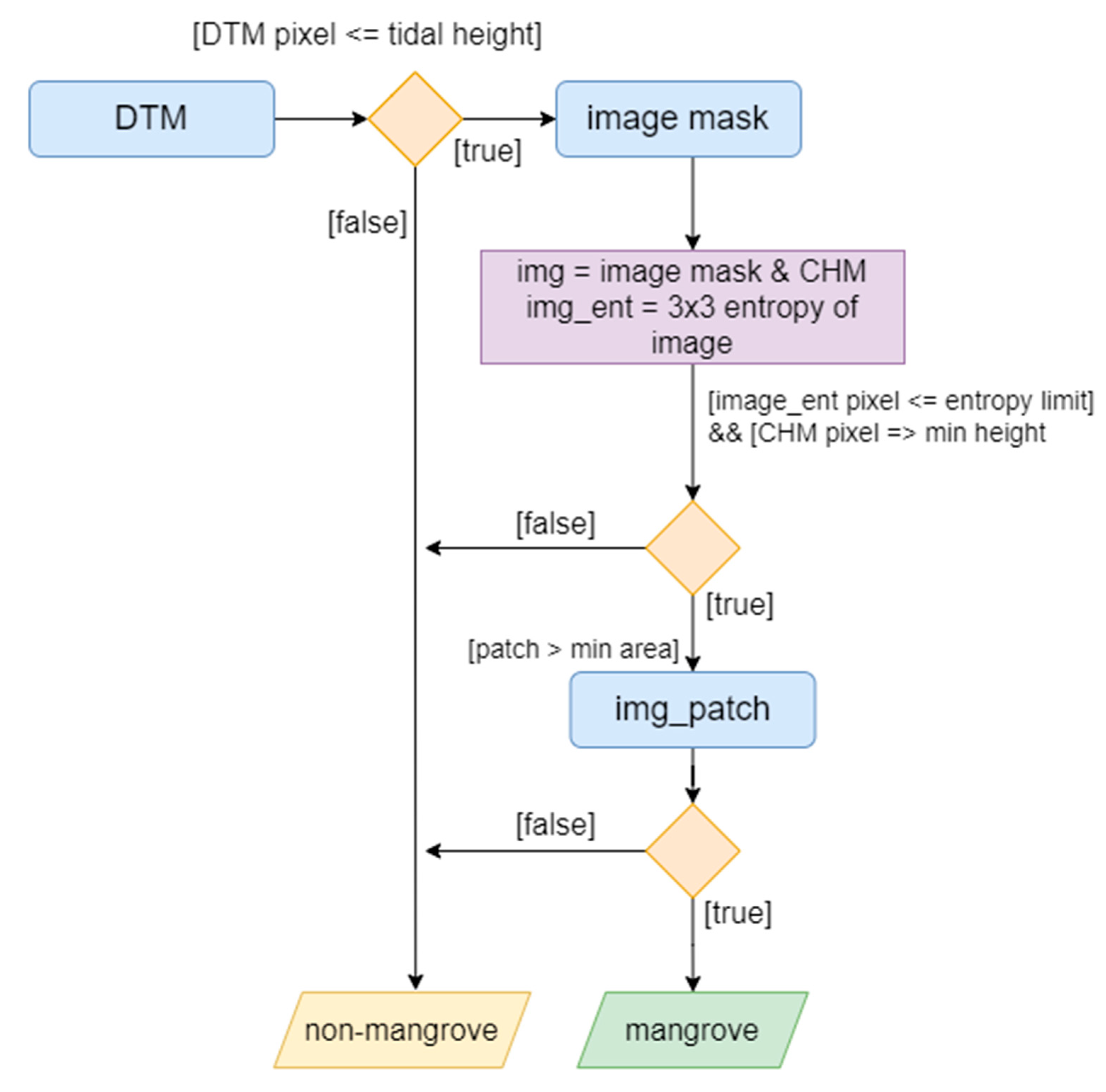 Forests 14 01080 g008
