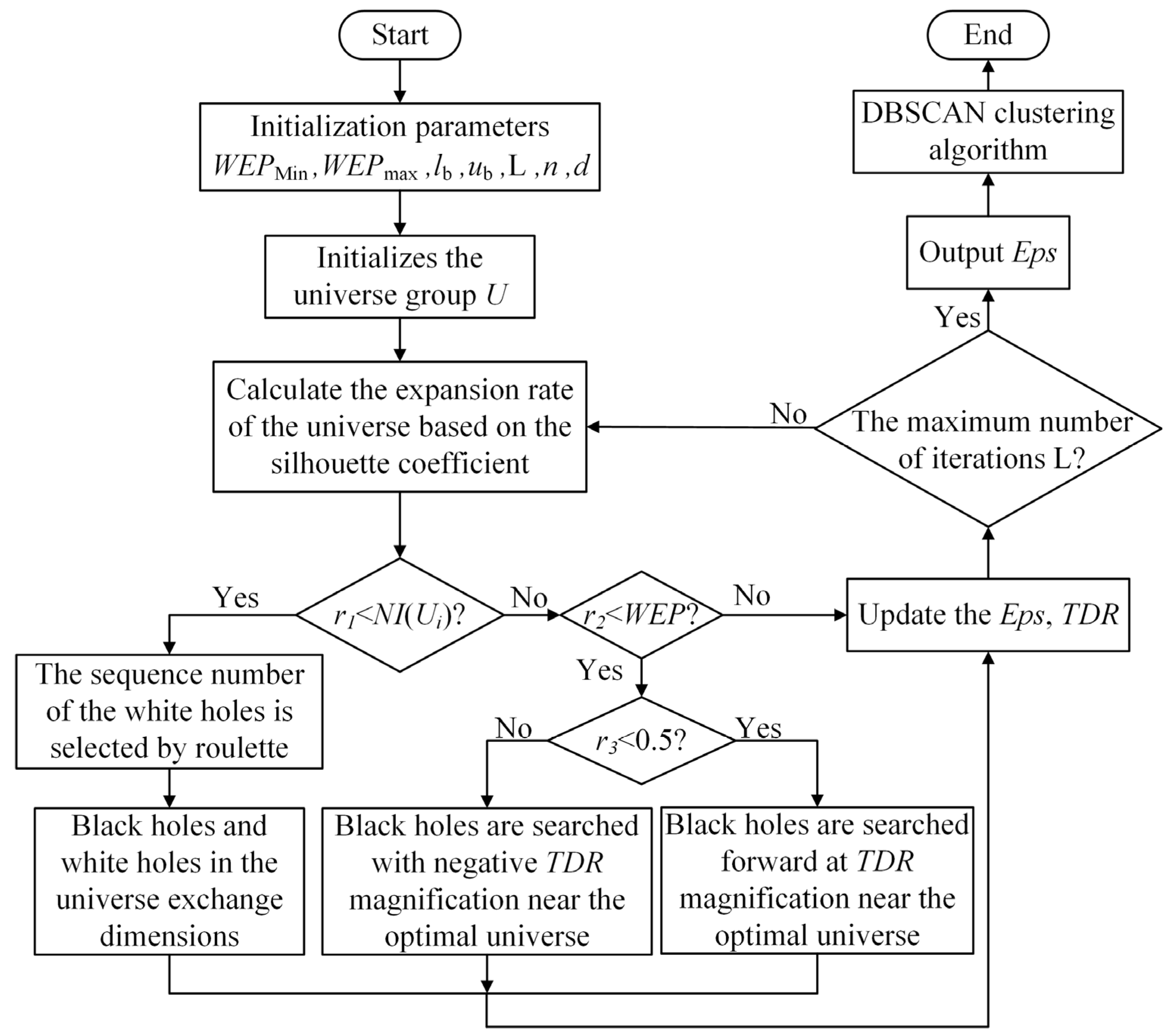 Forests 14 01081 g004 Forests 14 01081 g004