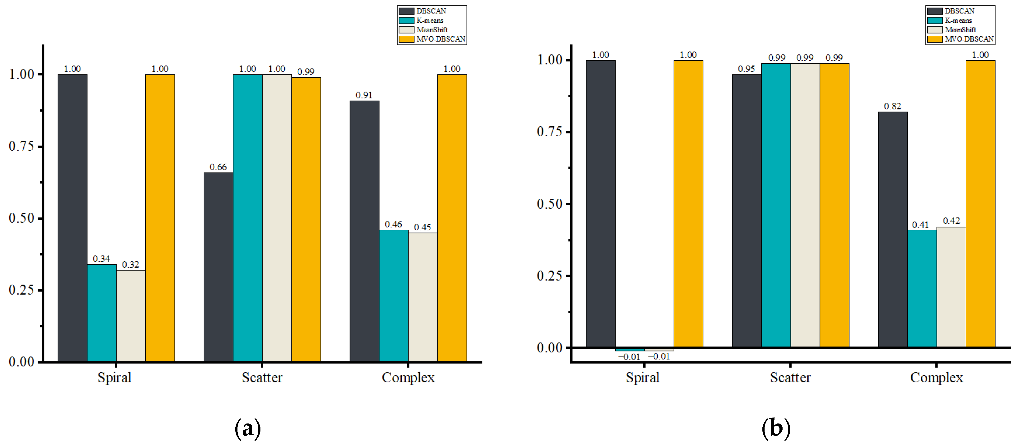 Forests 14 01081 g009a Forests 14 01081 g009a