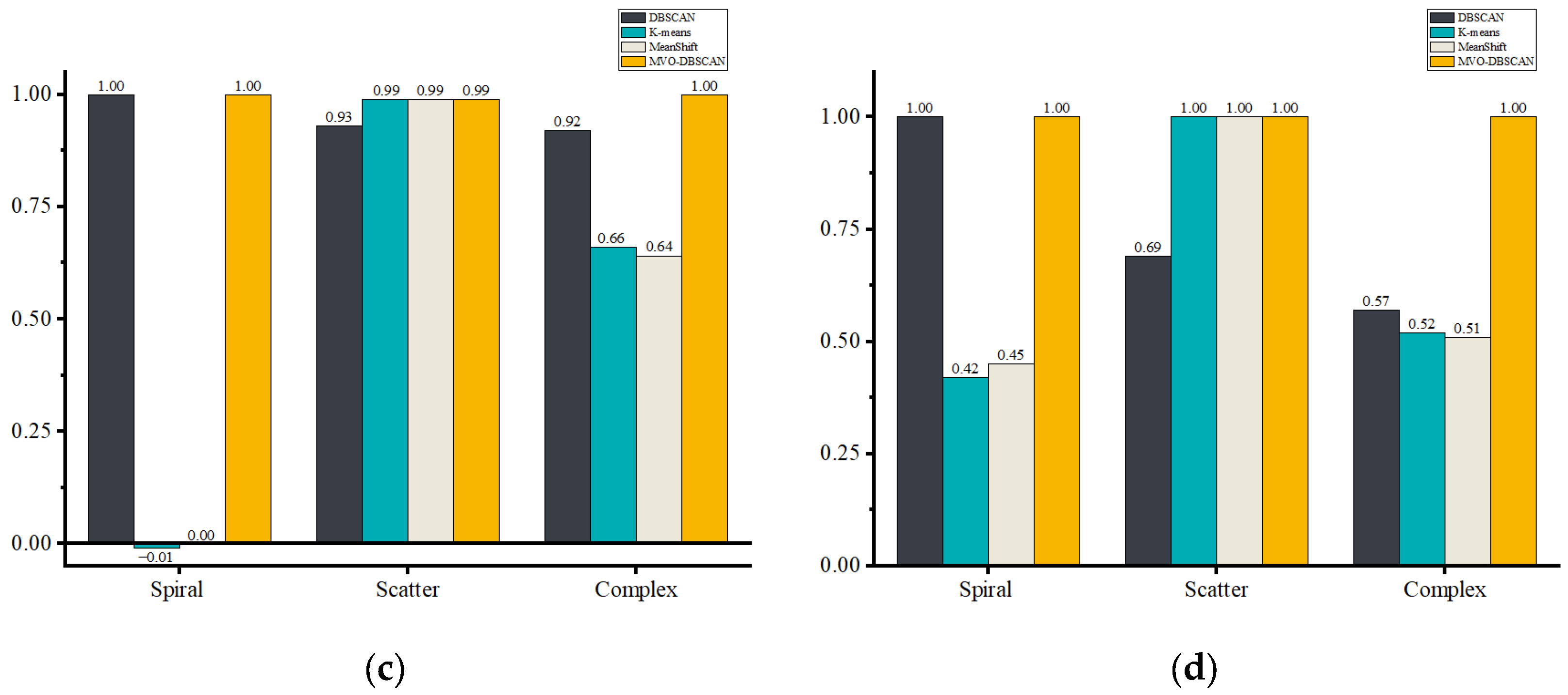 Forests 14 01081 g009b Forests 14 01081 g009b