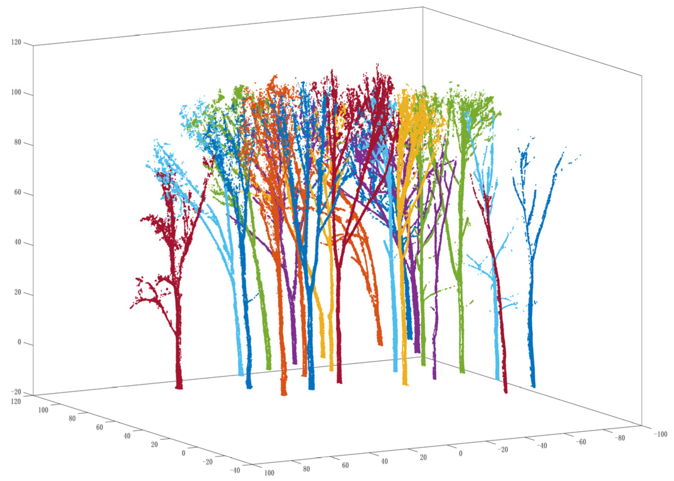 Forests 14 01081 g010 Forests 14 01081 g010
