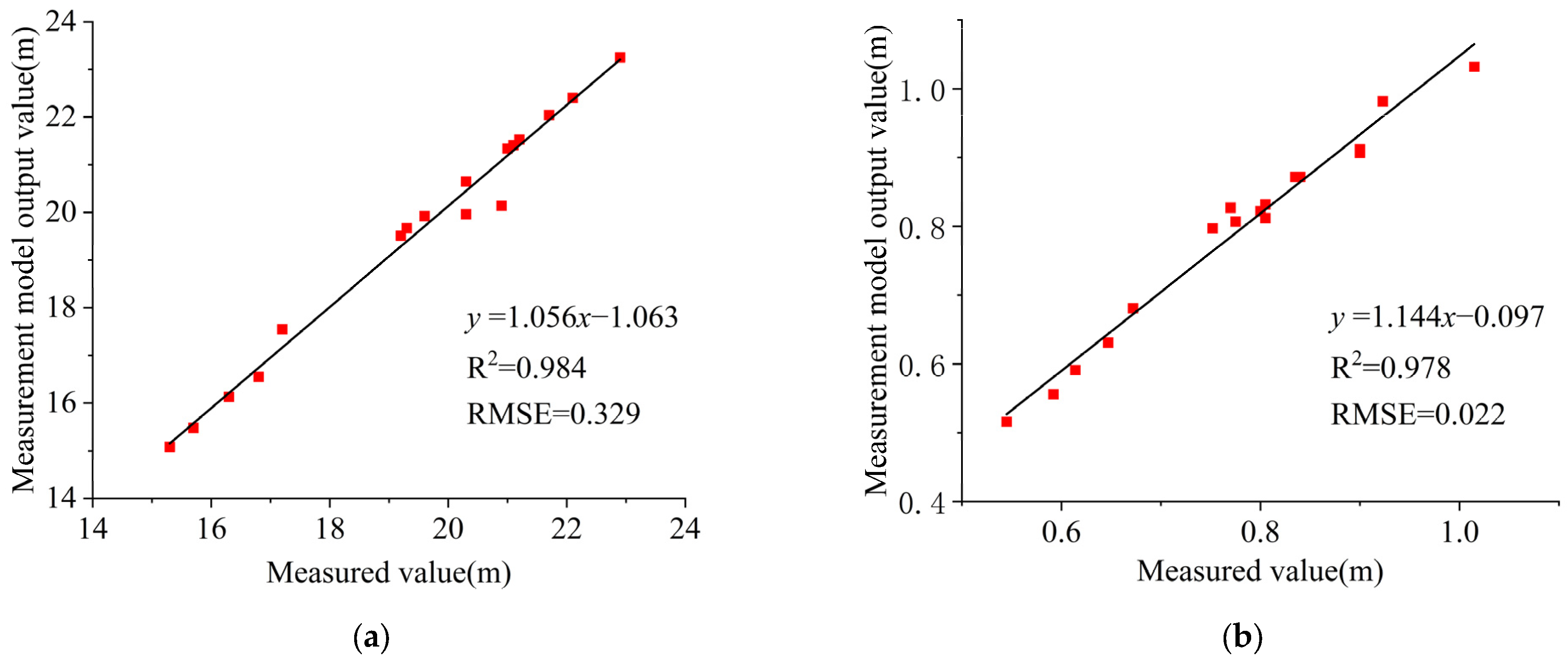 Forests 14 01081 g014 Forests 14 01081 g014