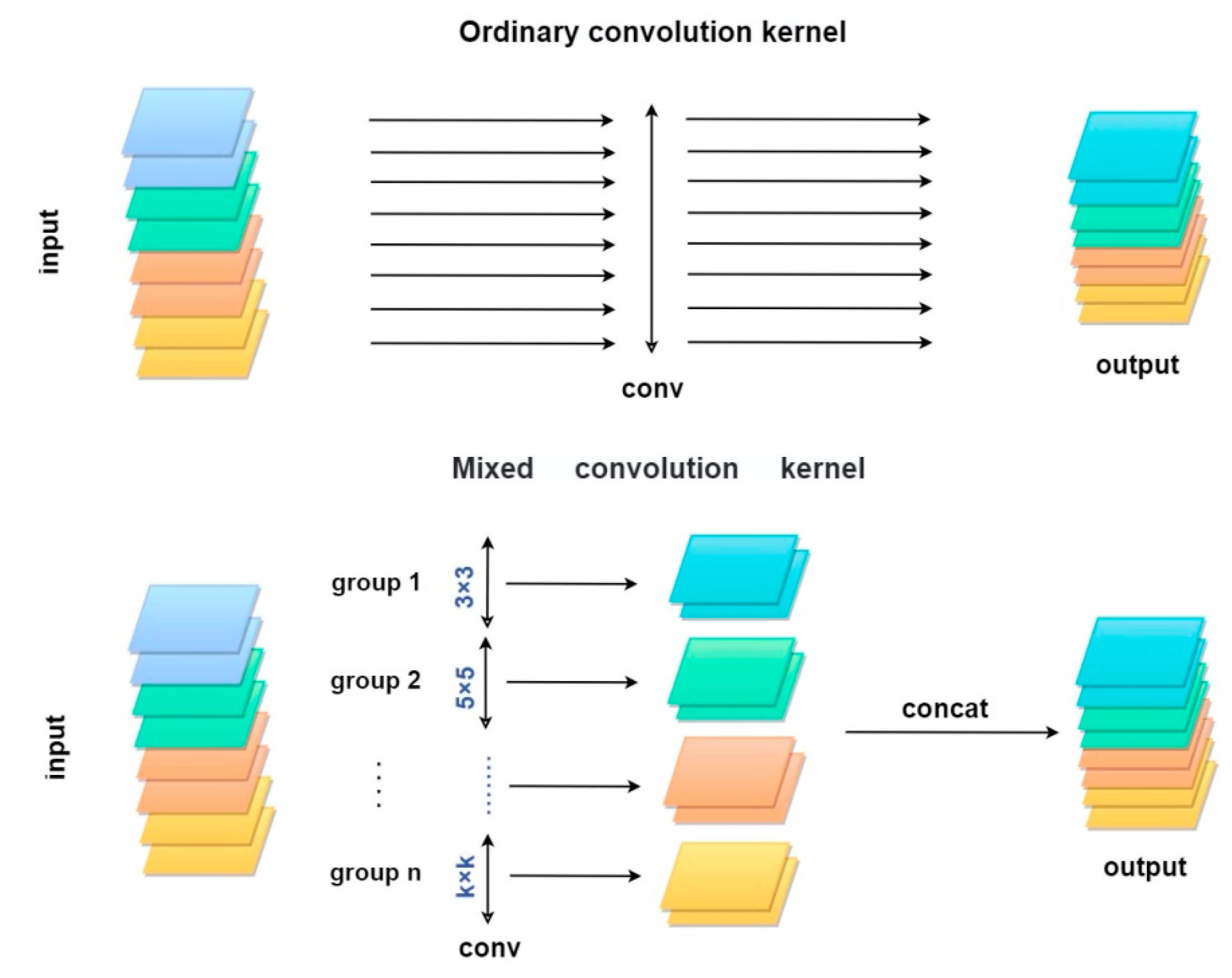 Forests 14 01083 g004 Forests 14 01083 g004