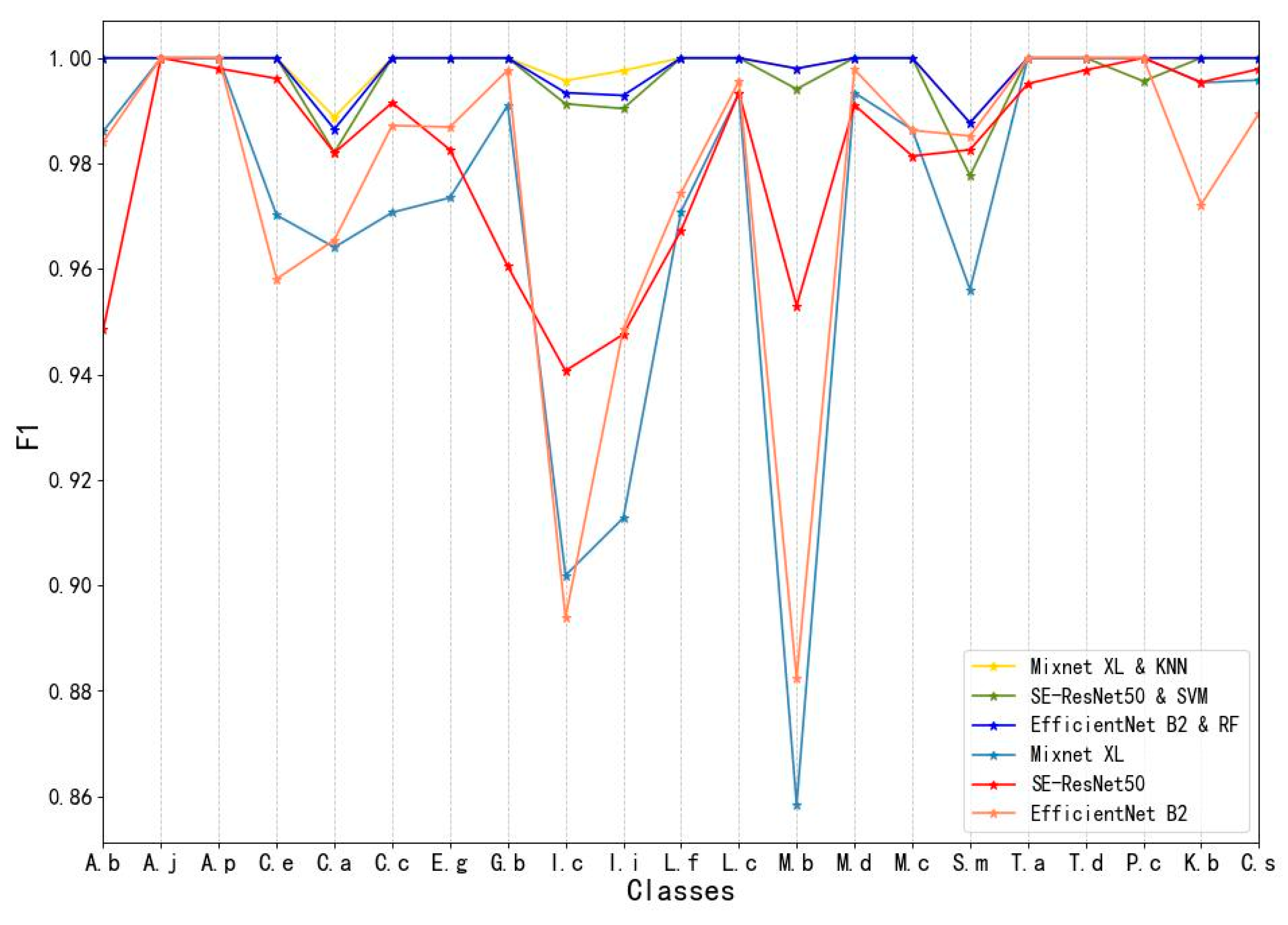Forests 14 01083 g008 Forests 14 01083 g008