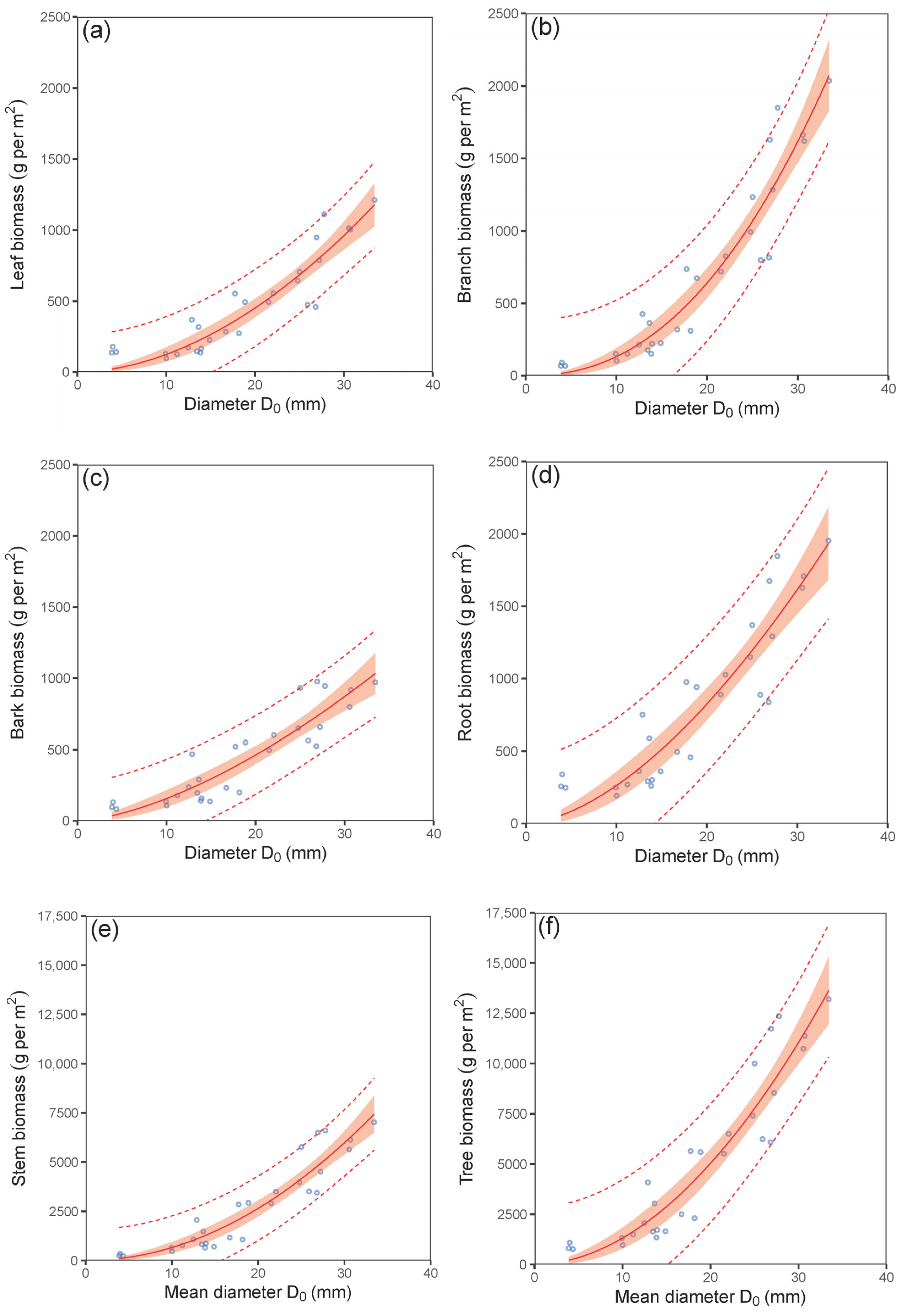 Forests 14 01084 g003 Forests 14 01084 g003