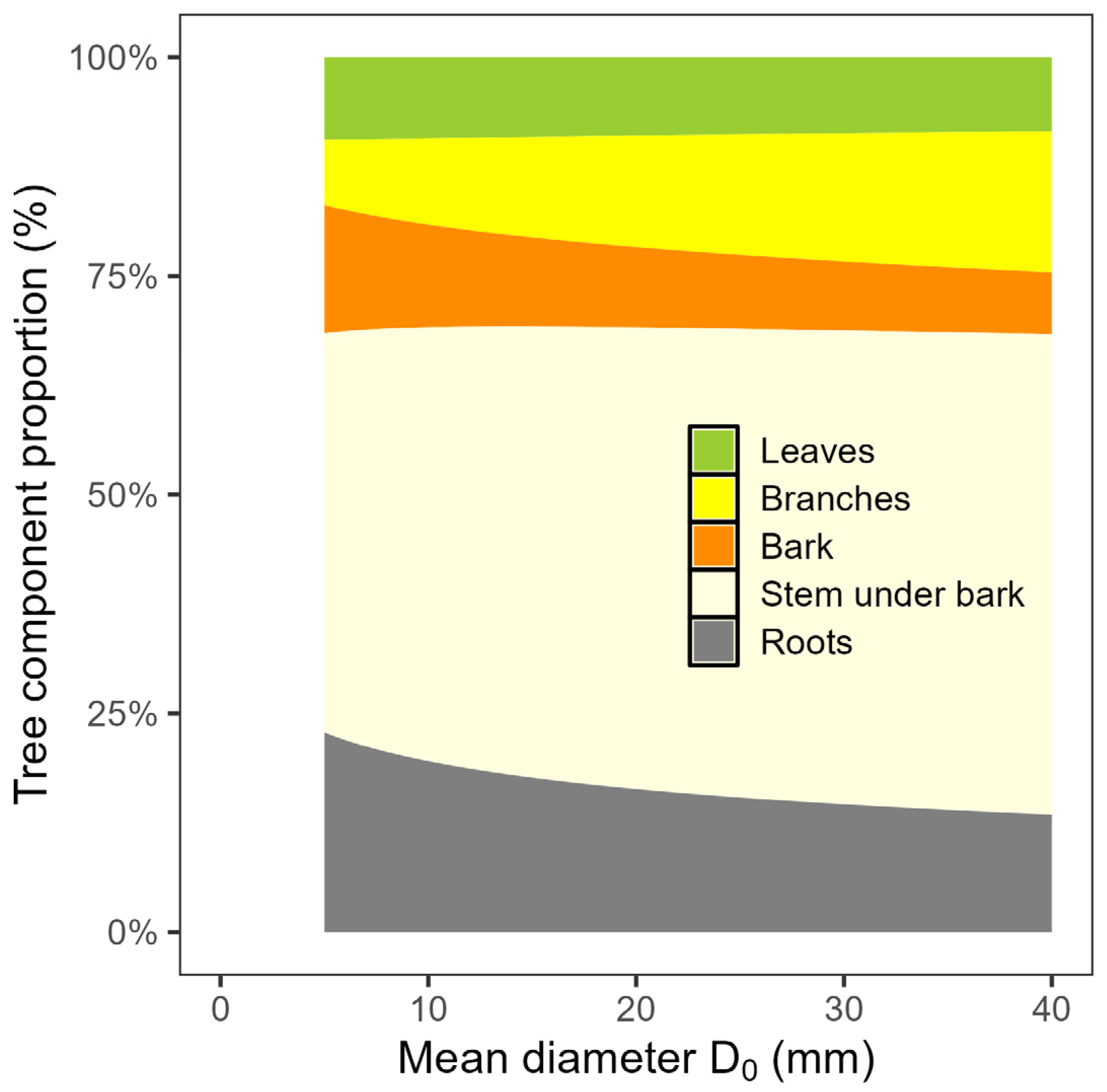Forests 14 01084 g004 Forests 14 01084 g004