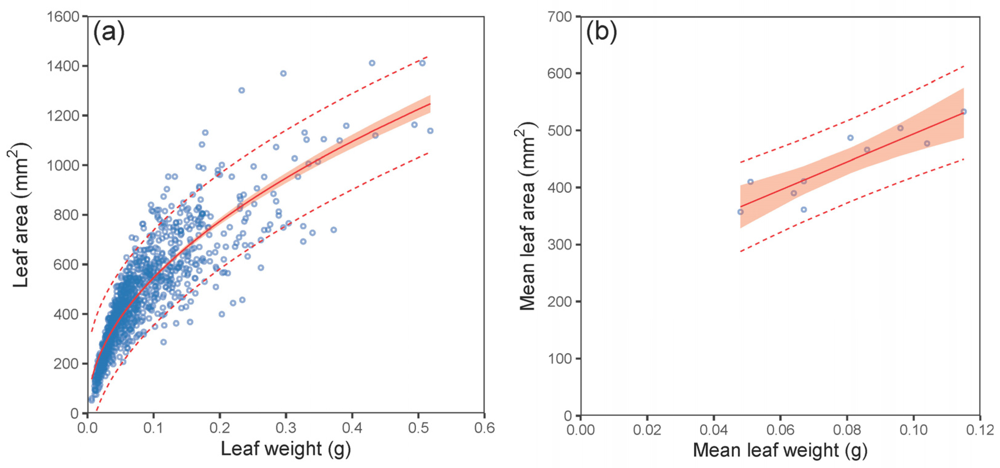 Forests 14 01084 g005 Forests 14 01084 g005