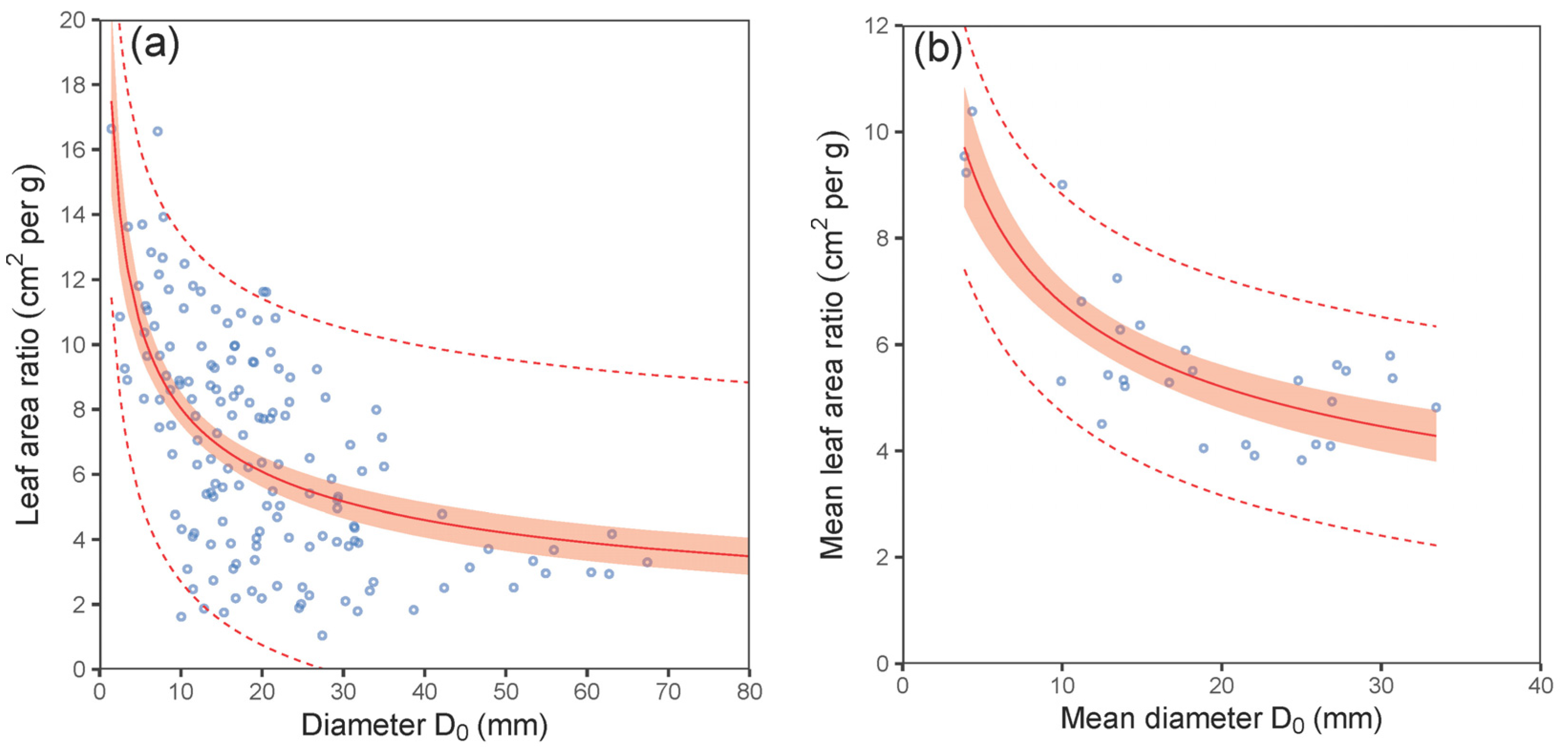Forests 14 01084 g006 Forests 14 01084 g006