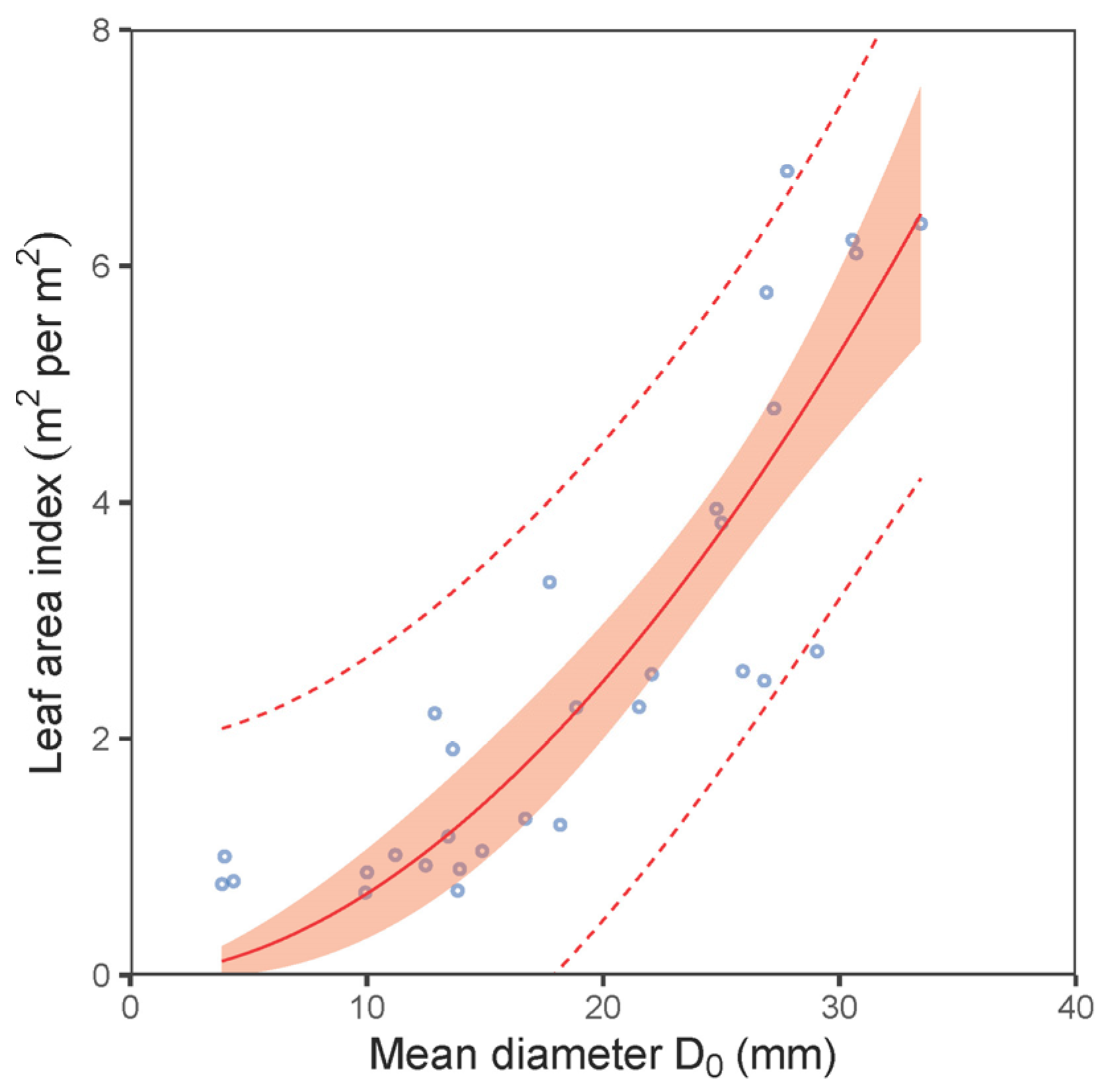 Forests 14 01084 g007 Forests 14 01084 g007