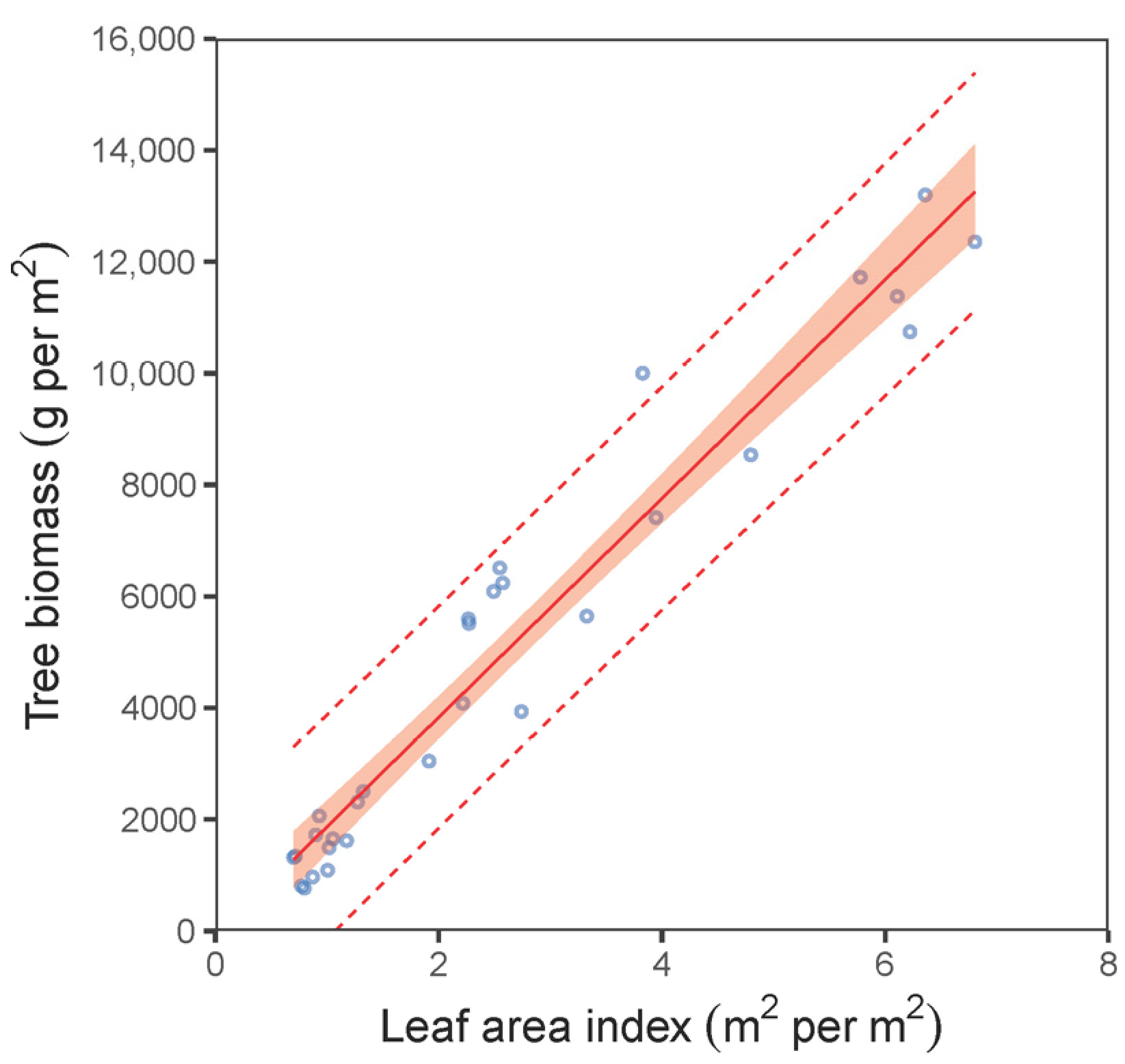 Forests 14 01084 g008 Forests 14 01084 g008