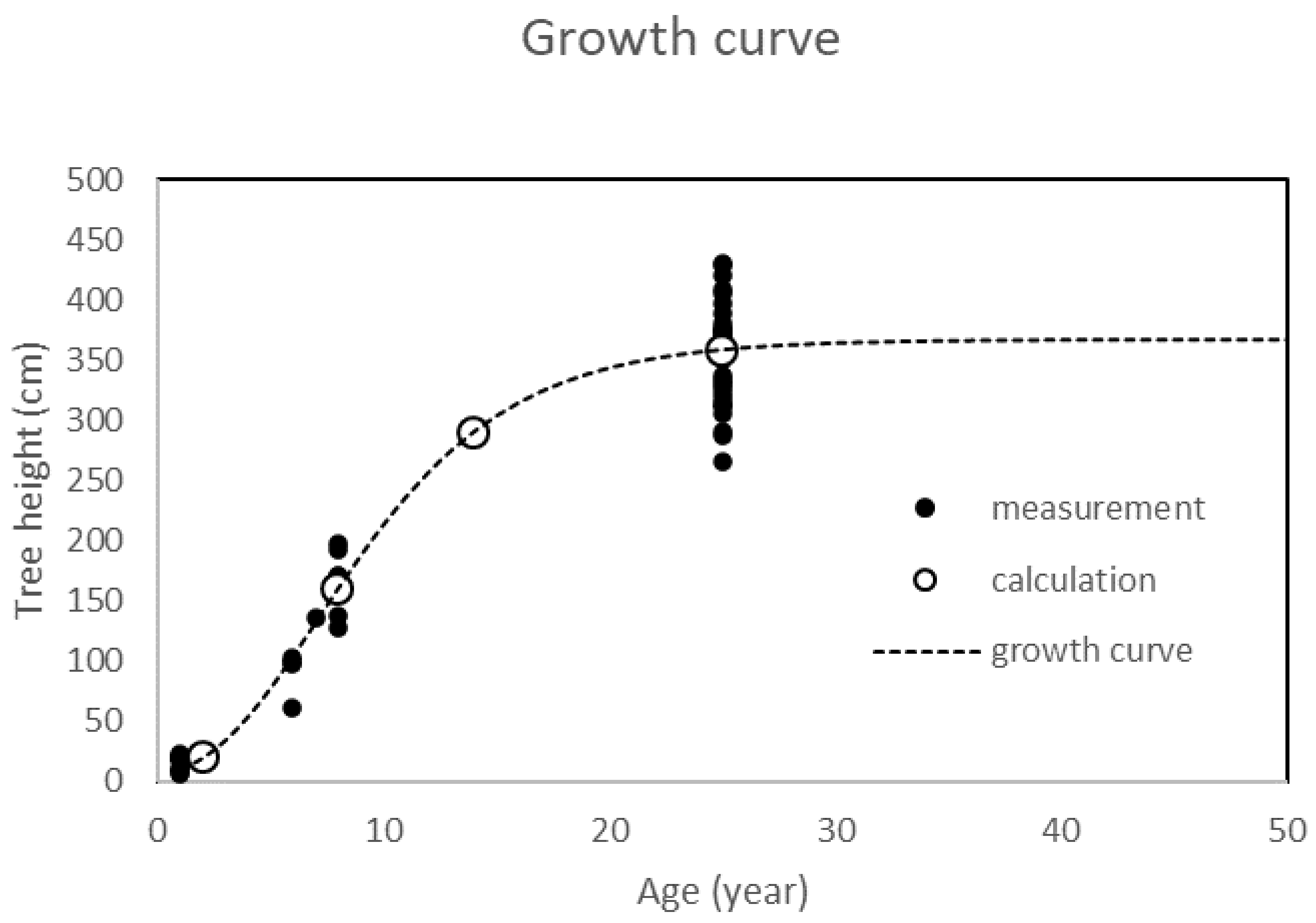 Forests 14 01087 g003