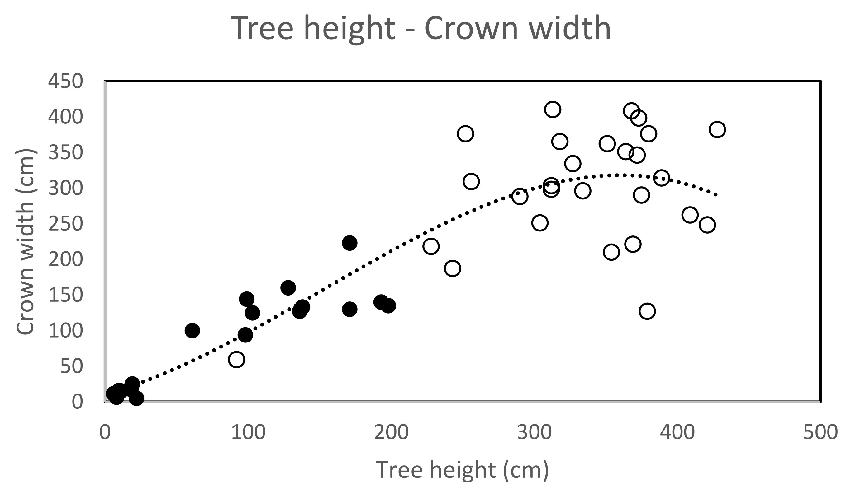 Forests 14 01087 g004