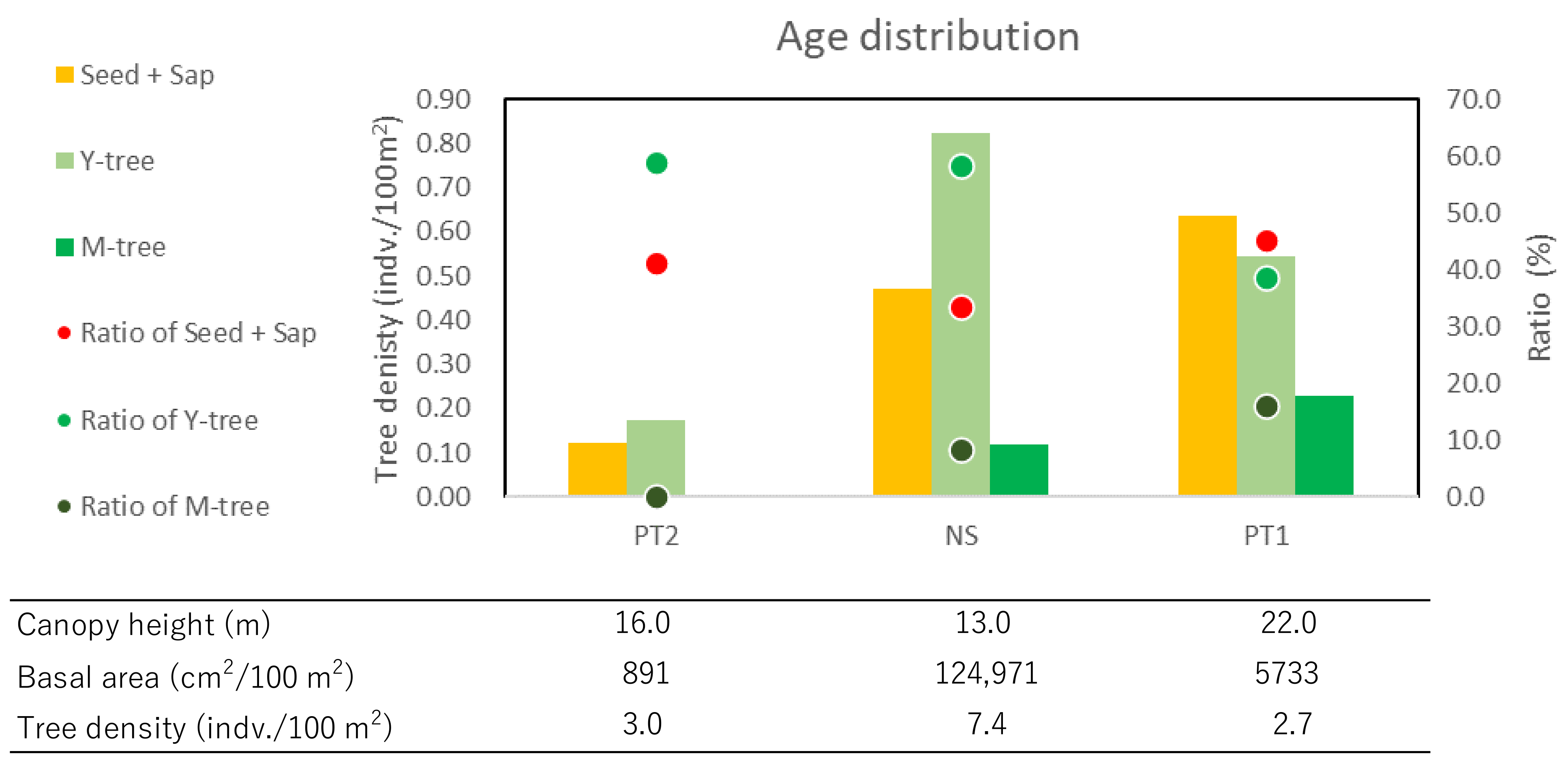 Forests 14 01087 g005