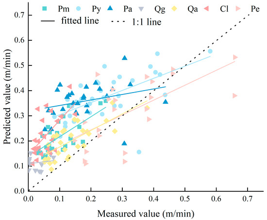 Examining and Reforming the Rothermel Surface Fire Spread Model under ...