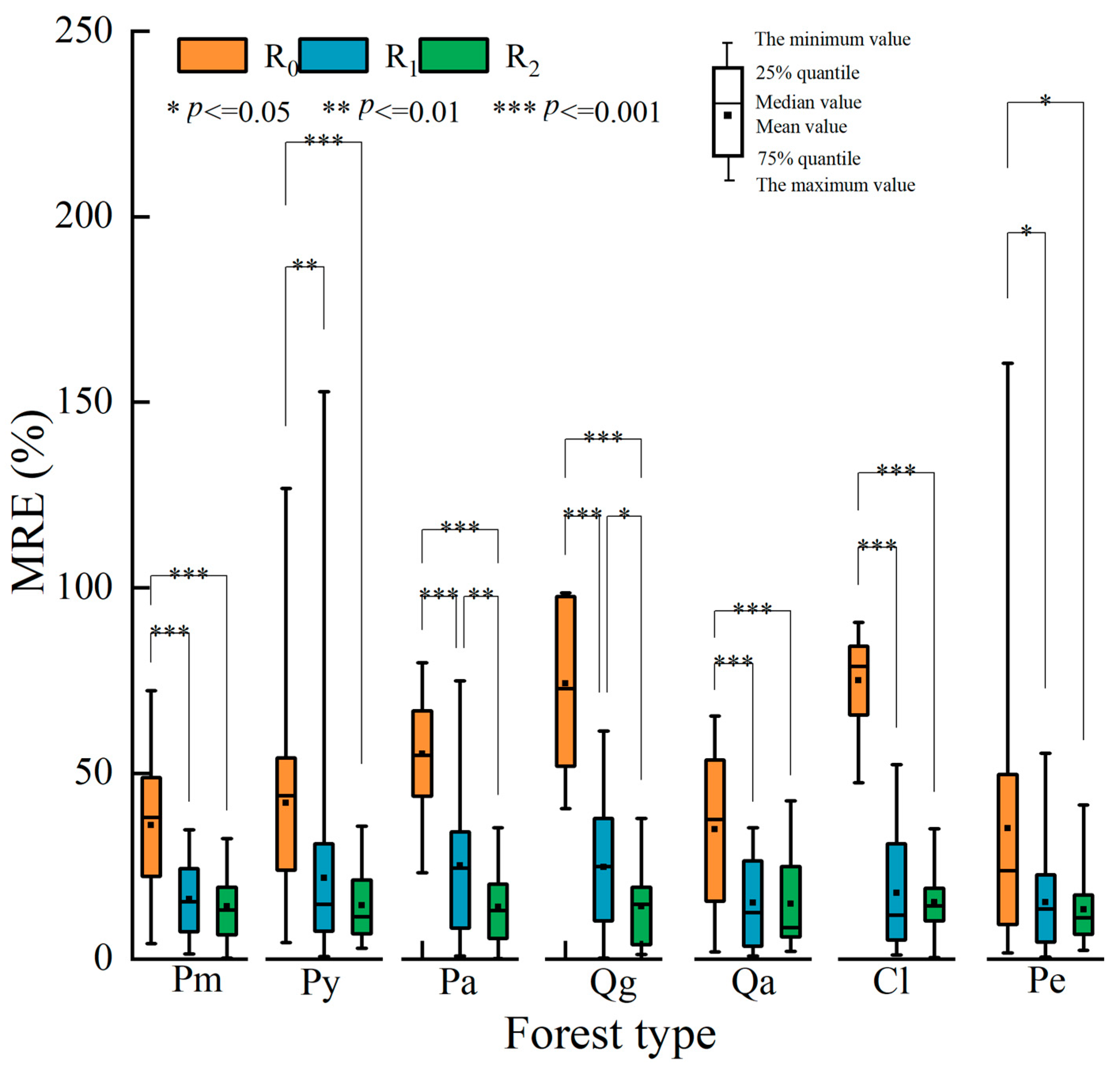 Forests 14 01088 g006 Forests 14 01088 g006