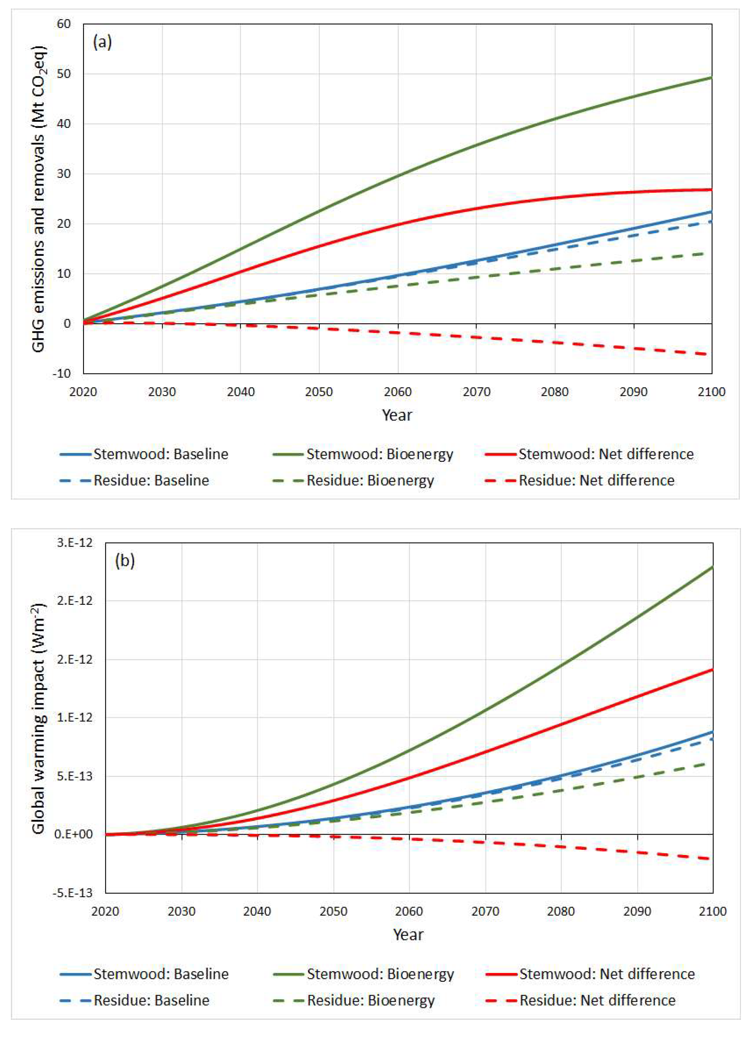 Forests 14 01090 g002a